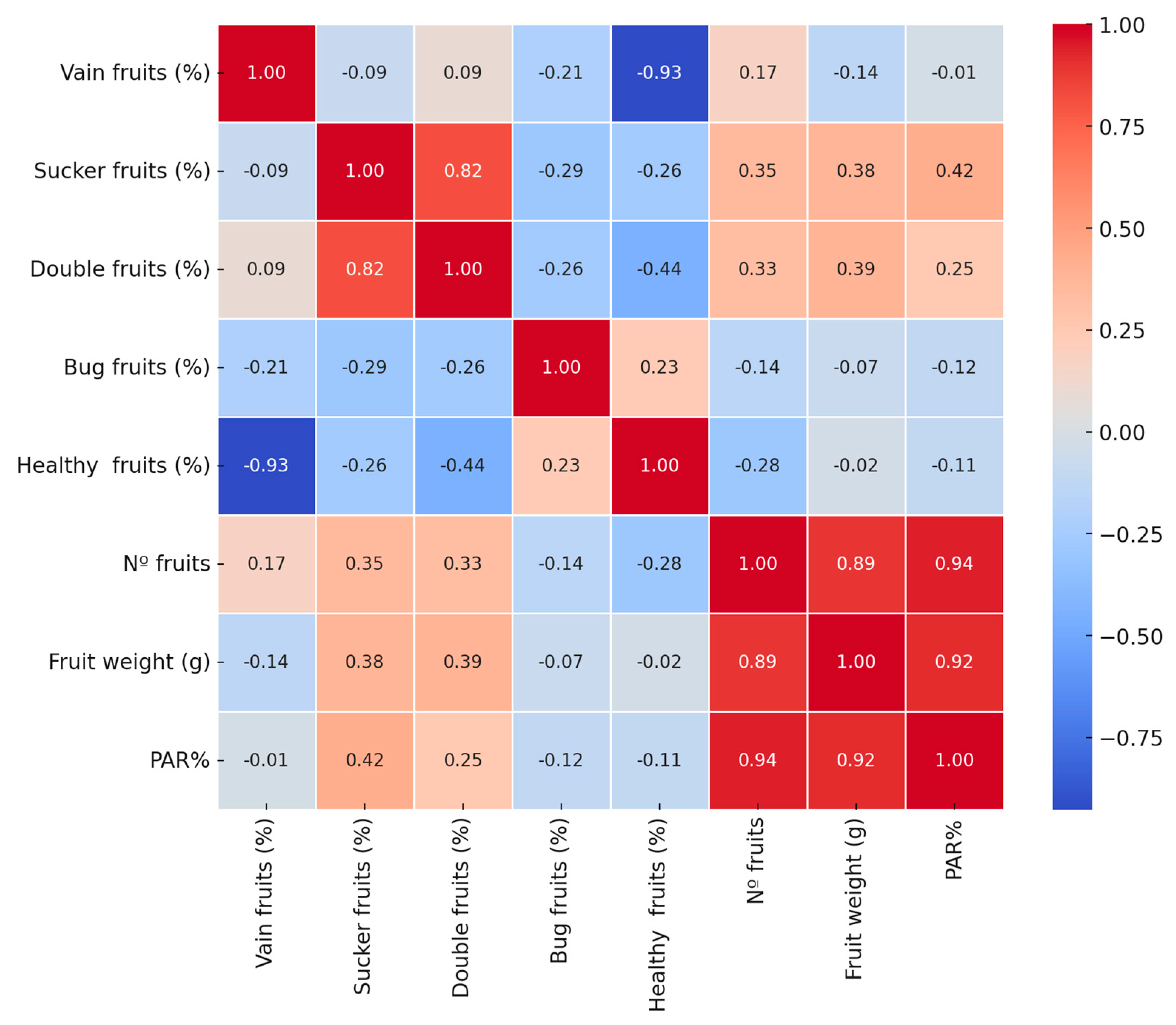 Horticulturae 11 00156 g003