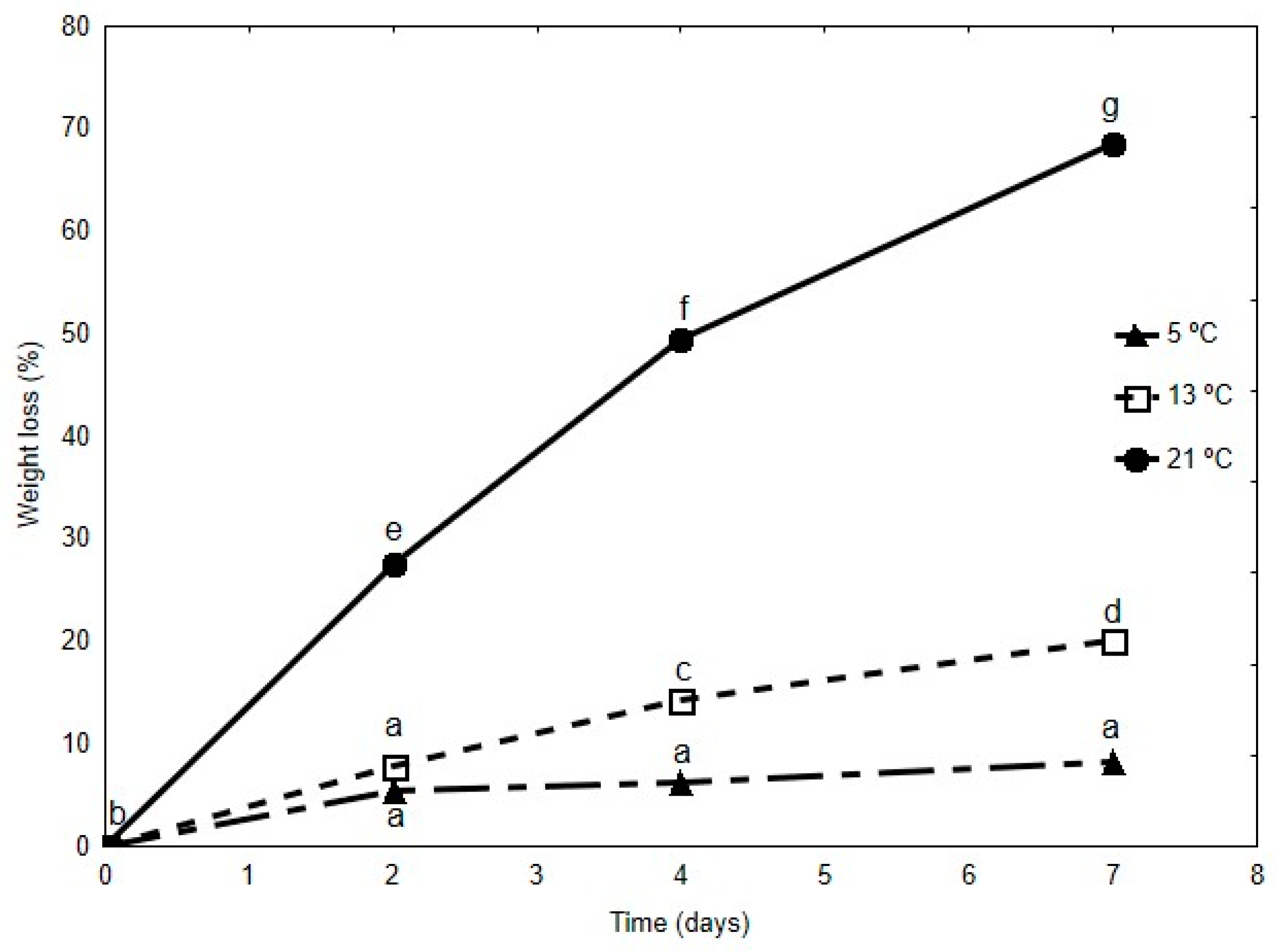 Horticulturae 11 00158 g002