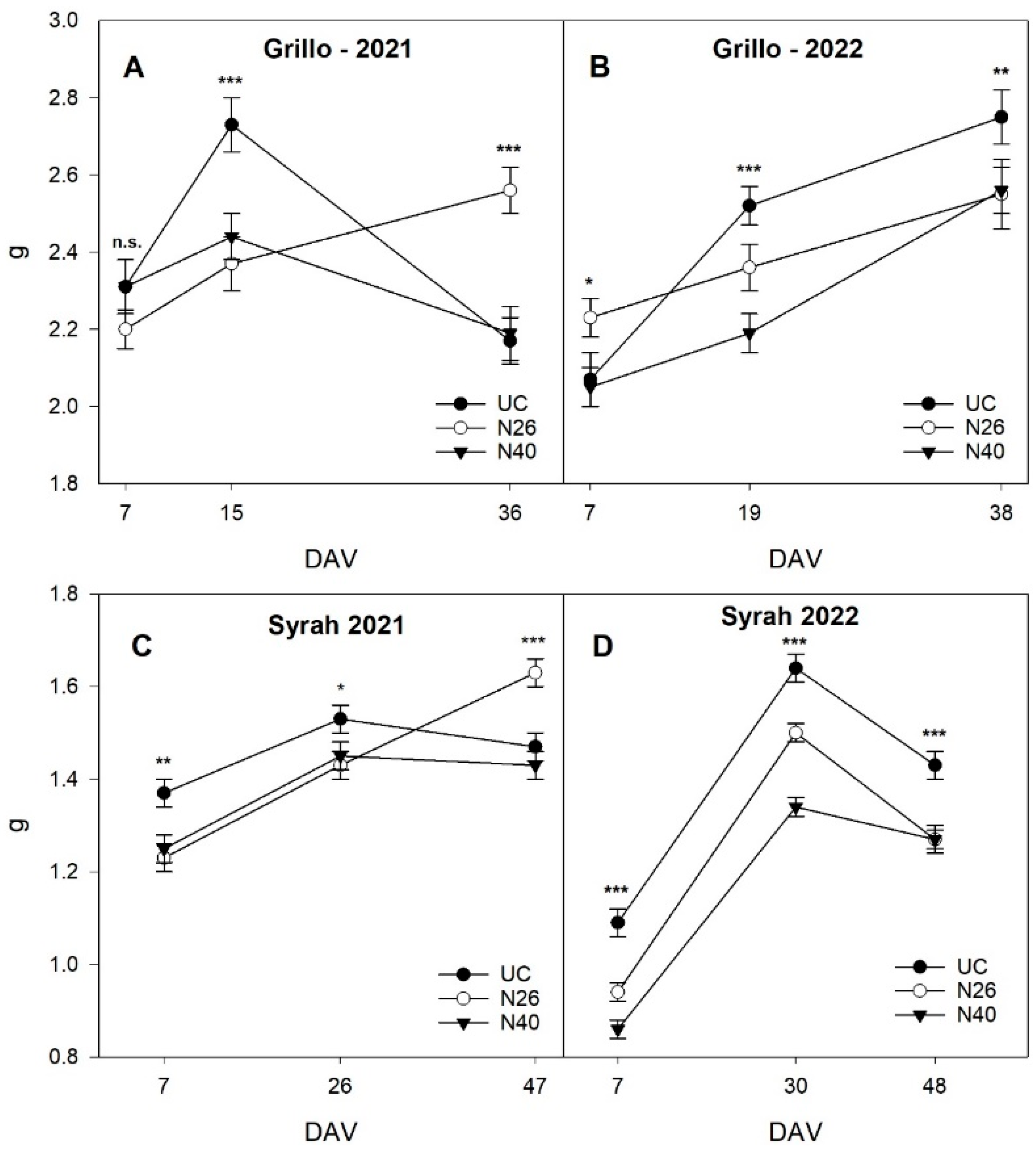 Horticulturae 11 00163 g004