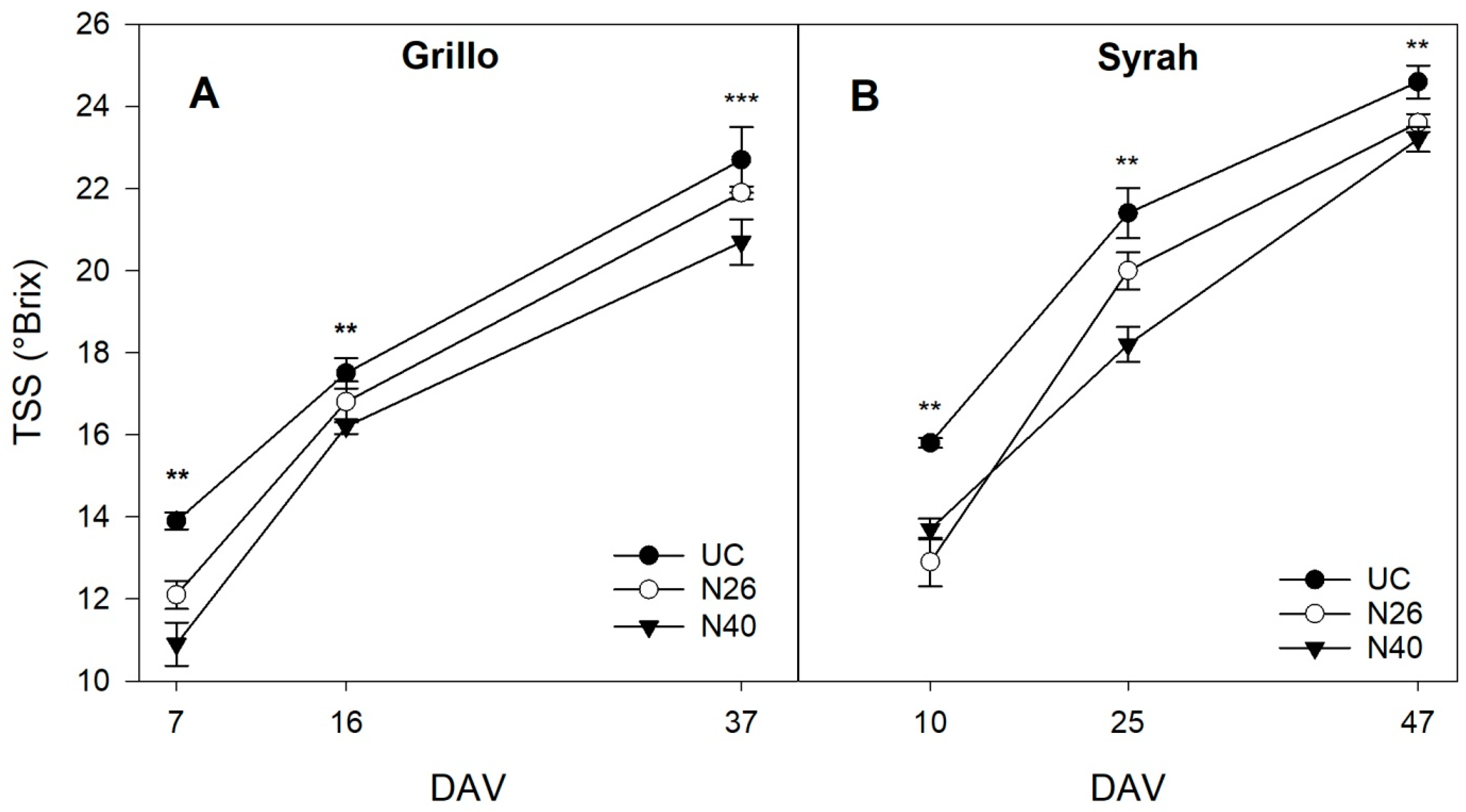 Horticulturae 11 00163 g005