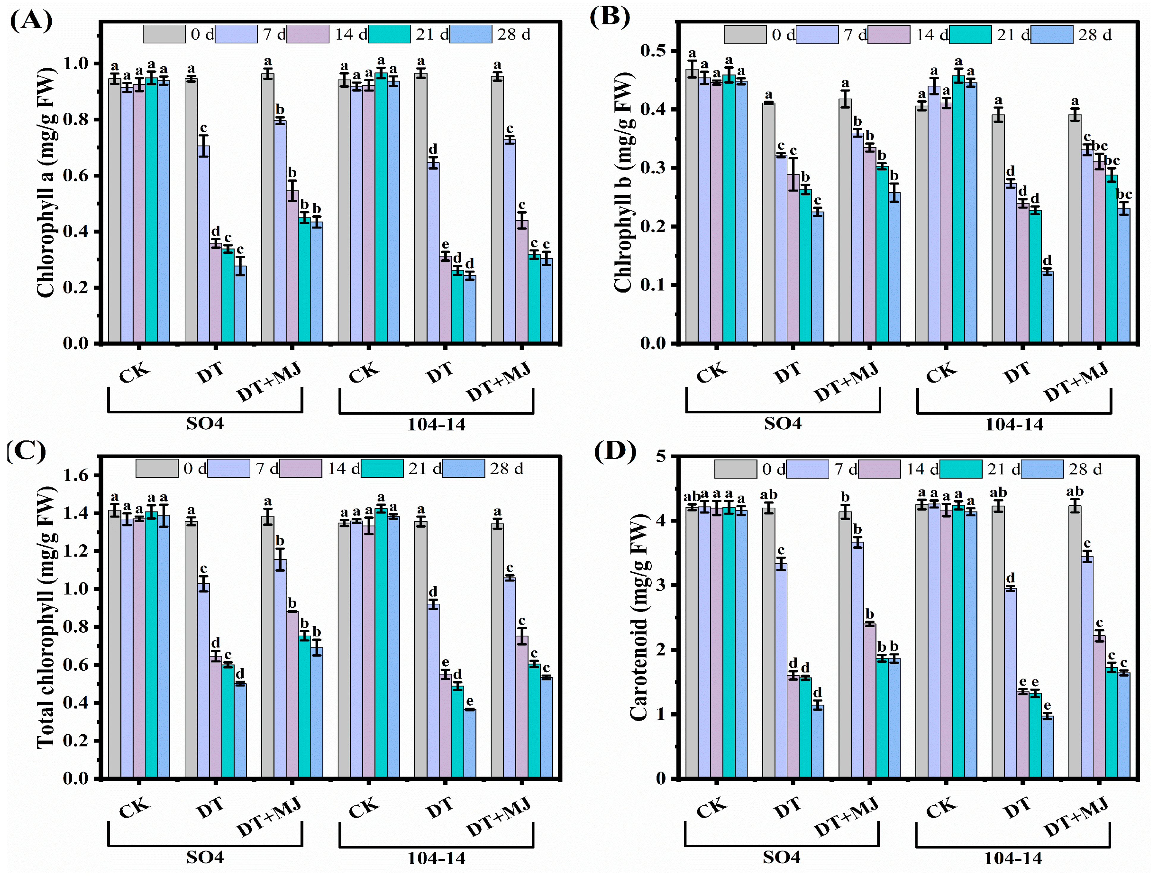 Horticulturae 11 00164 g002