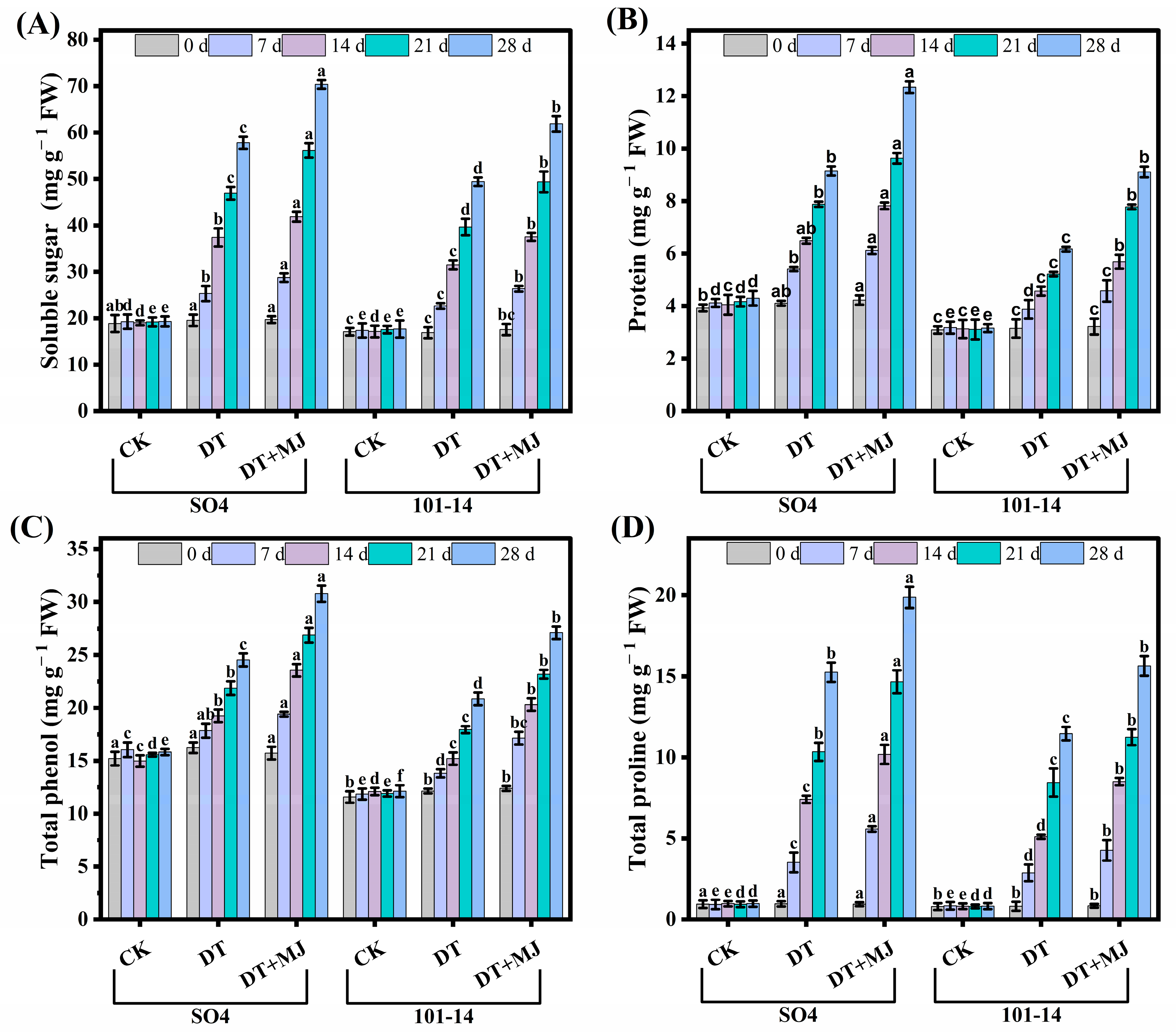 Horticulturae 11 00164 g003