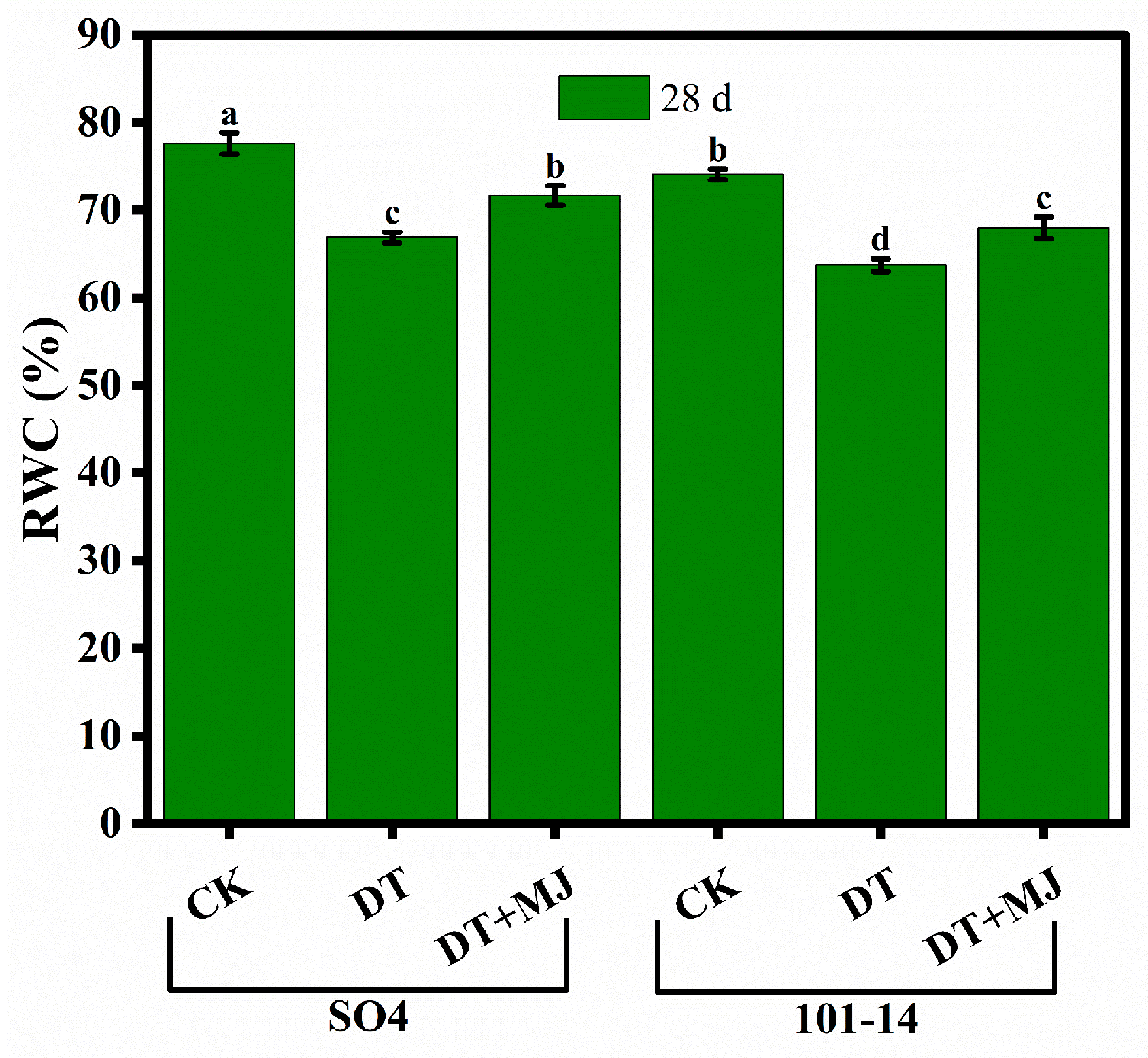 Horticulturae 11 00164 g006