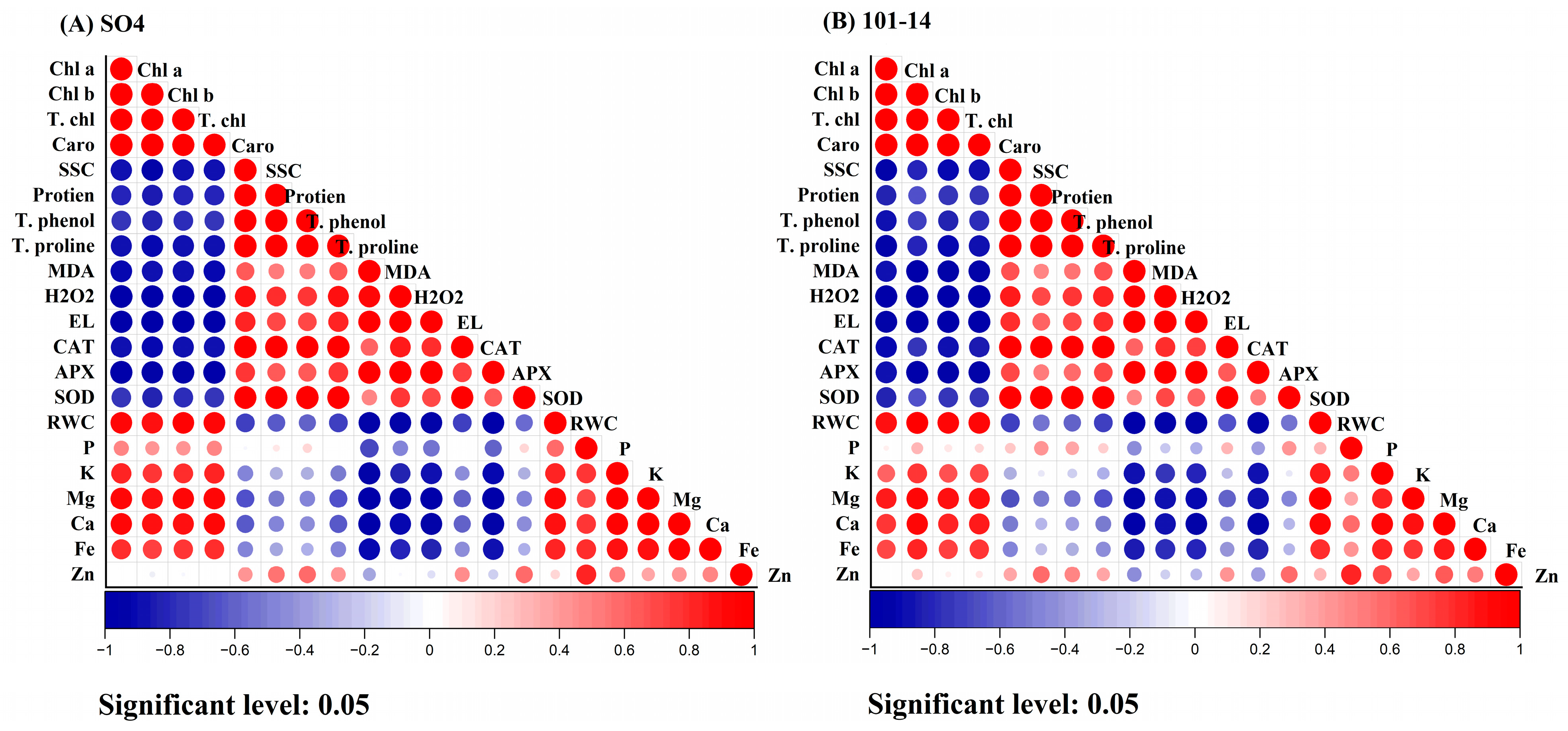 Horticulturae 11 00164 g007