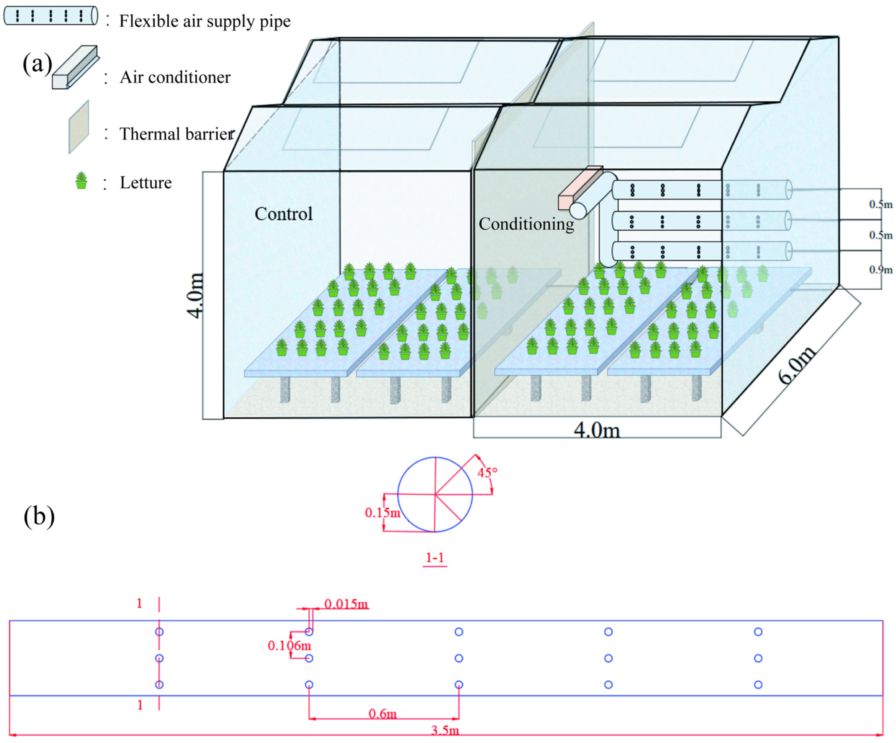 Horticulturae 11 00166 g001