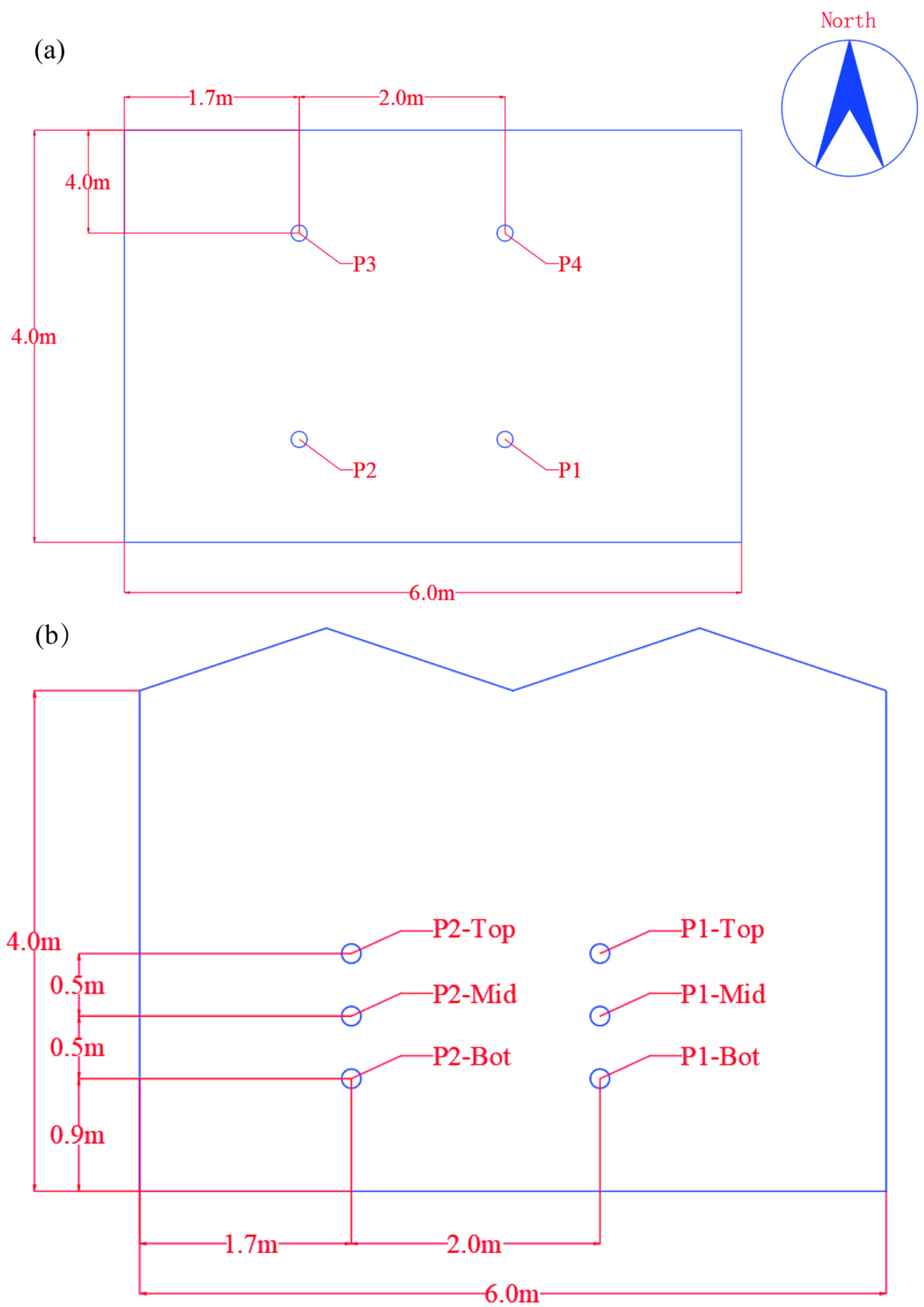 Horticulturae 11 00166 g002