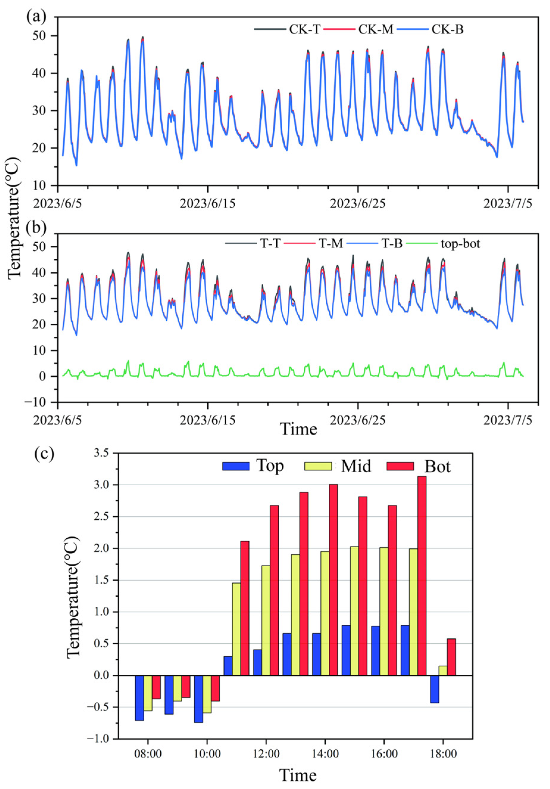Horticulturae 11 00166 g003