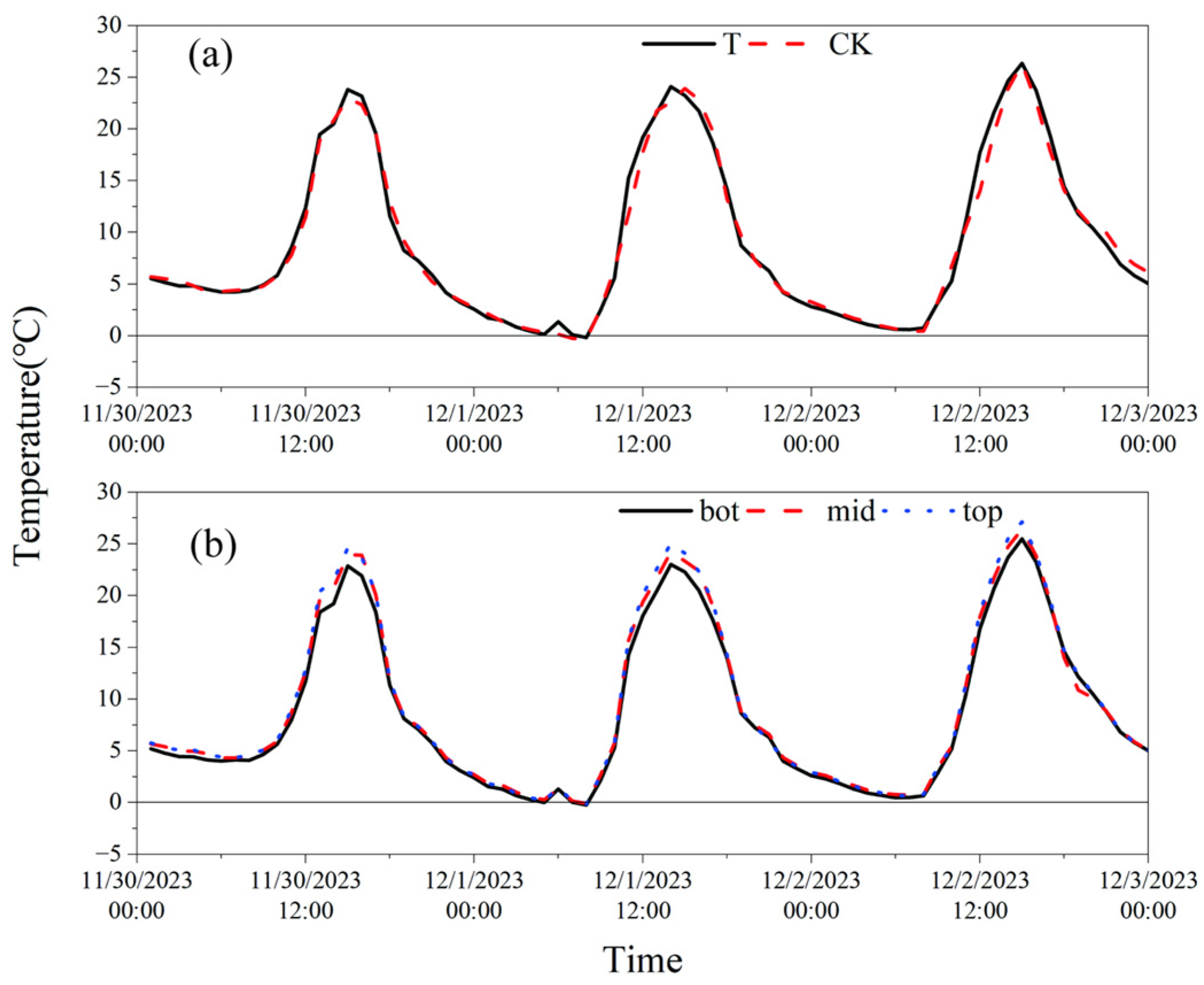 Horticulturae 11 00166 g005
