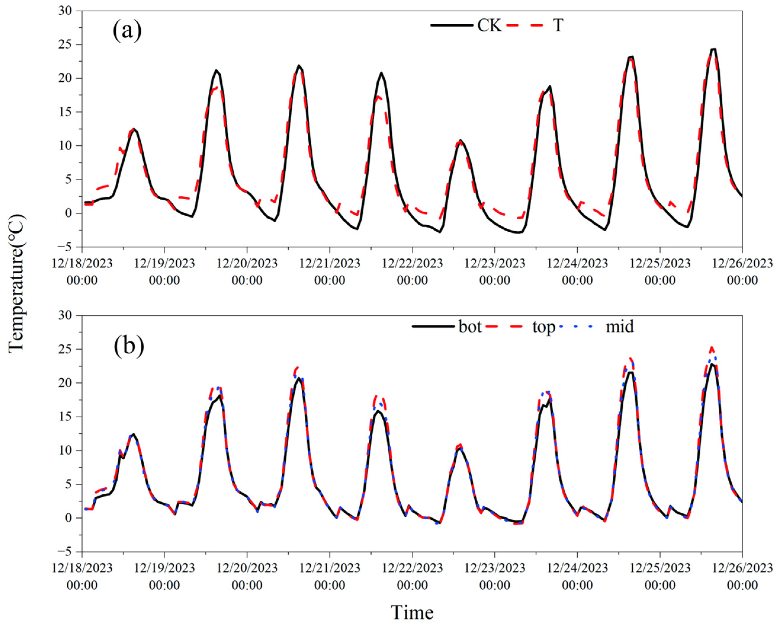 Horticulturae 11 00166 g006