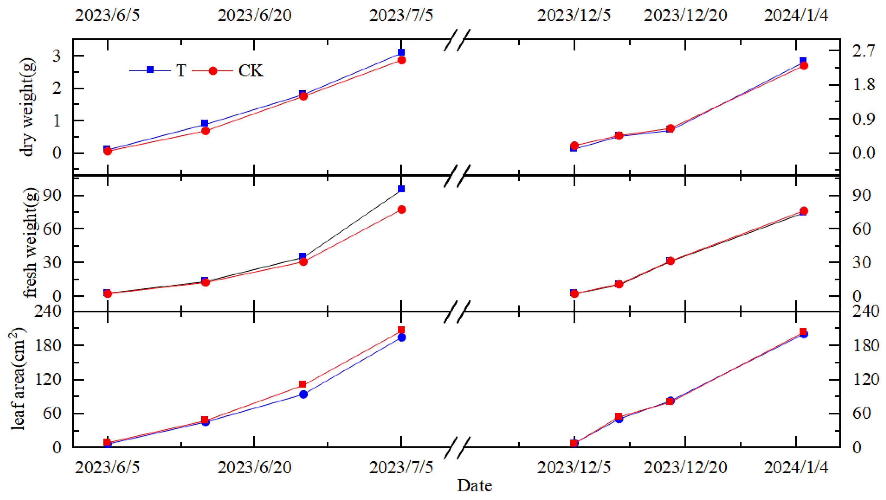 Horticulturae 11 00166 g007