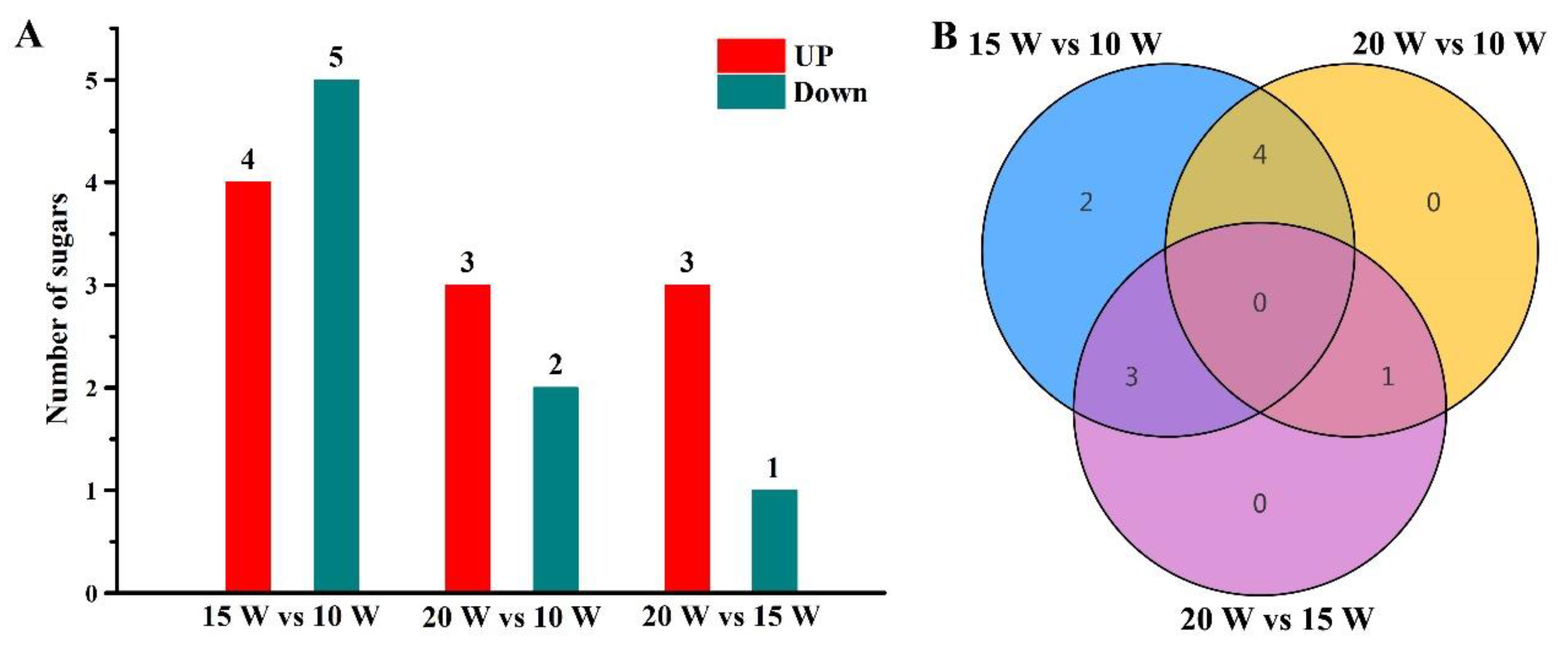 Horticulturae 11 00167 g003