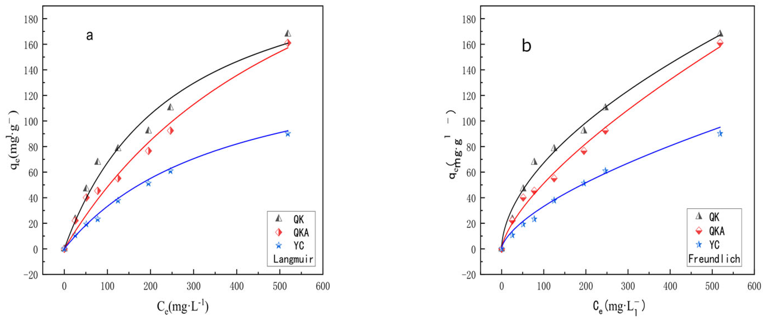 Horticulturae 11 00168 g005