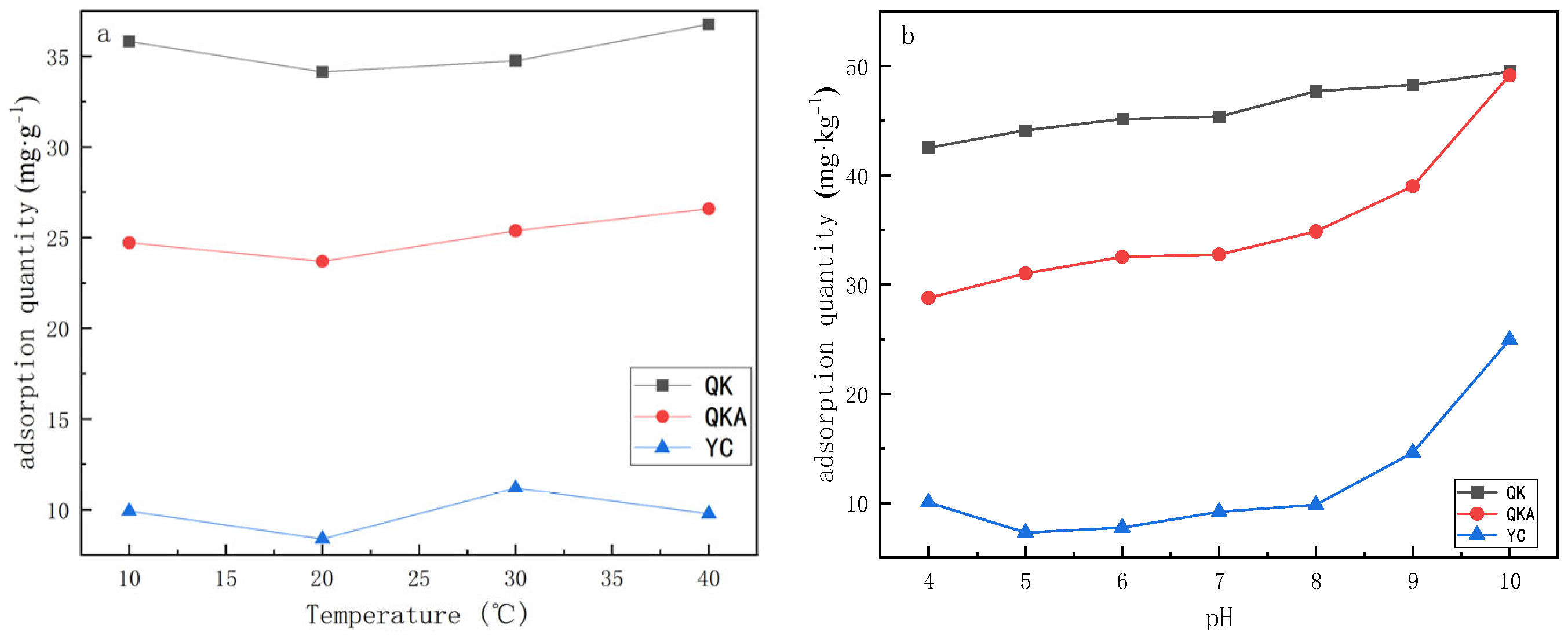 Horticulturae 11 00168 g006