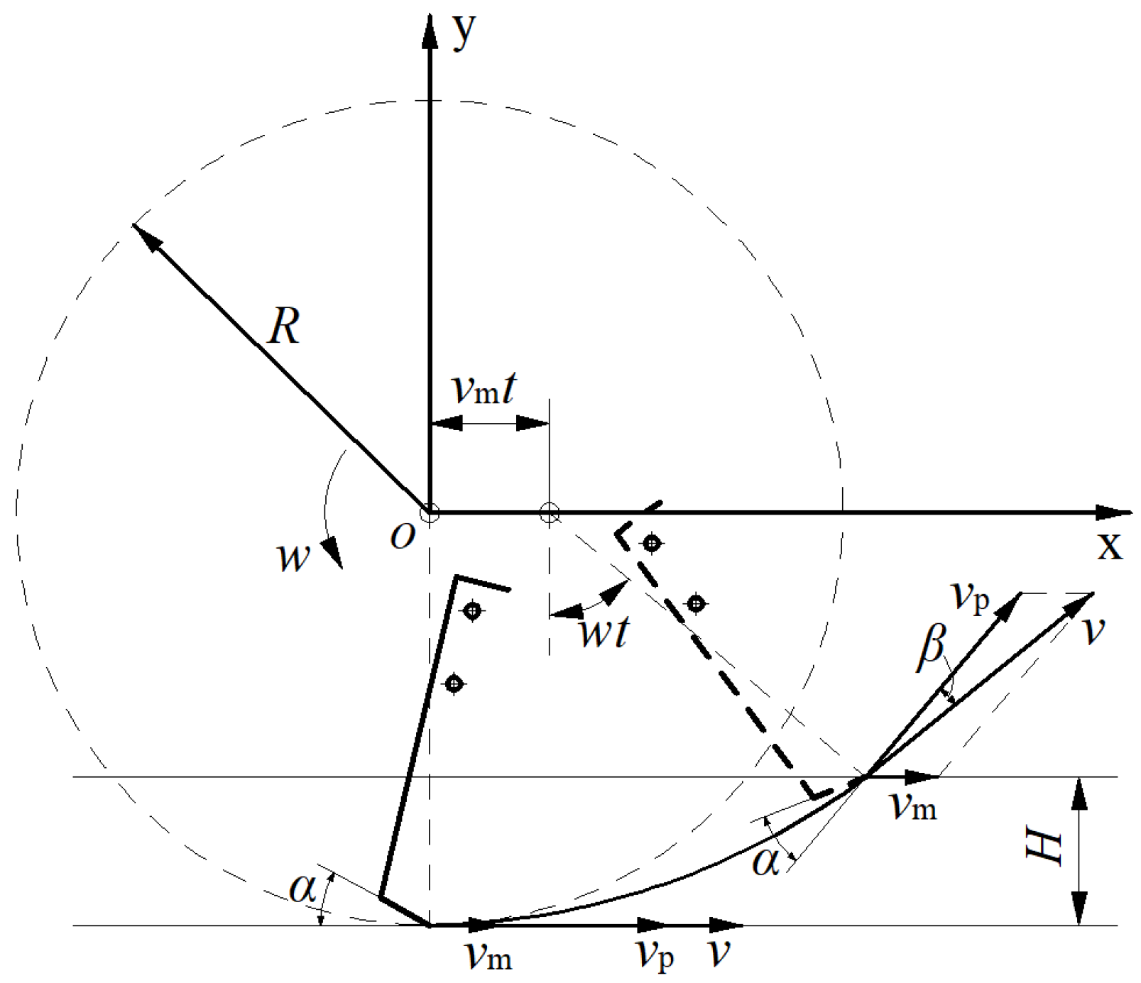 Horticulturae 11 00171 g006
