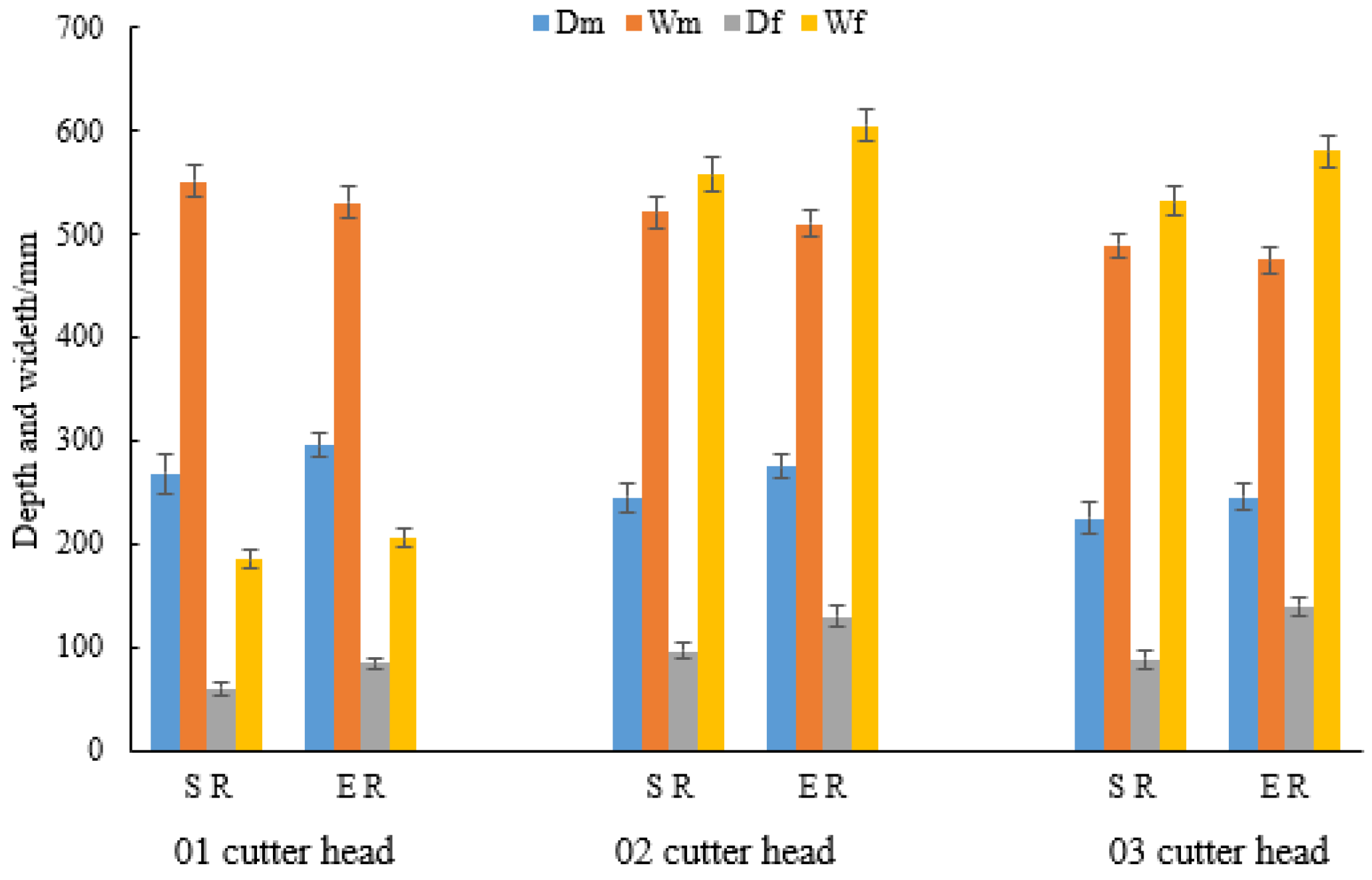 Horticulturae 11 00171 g014