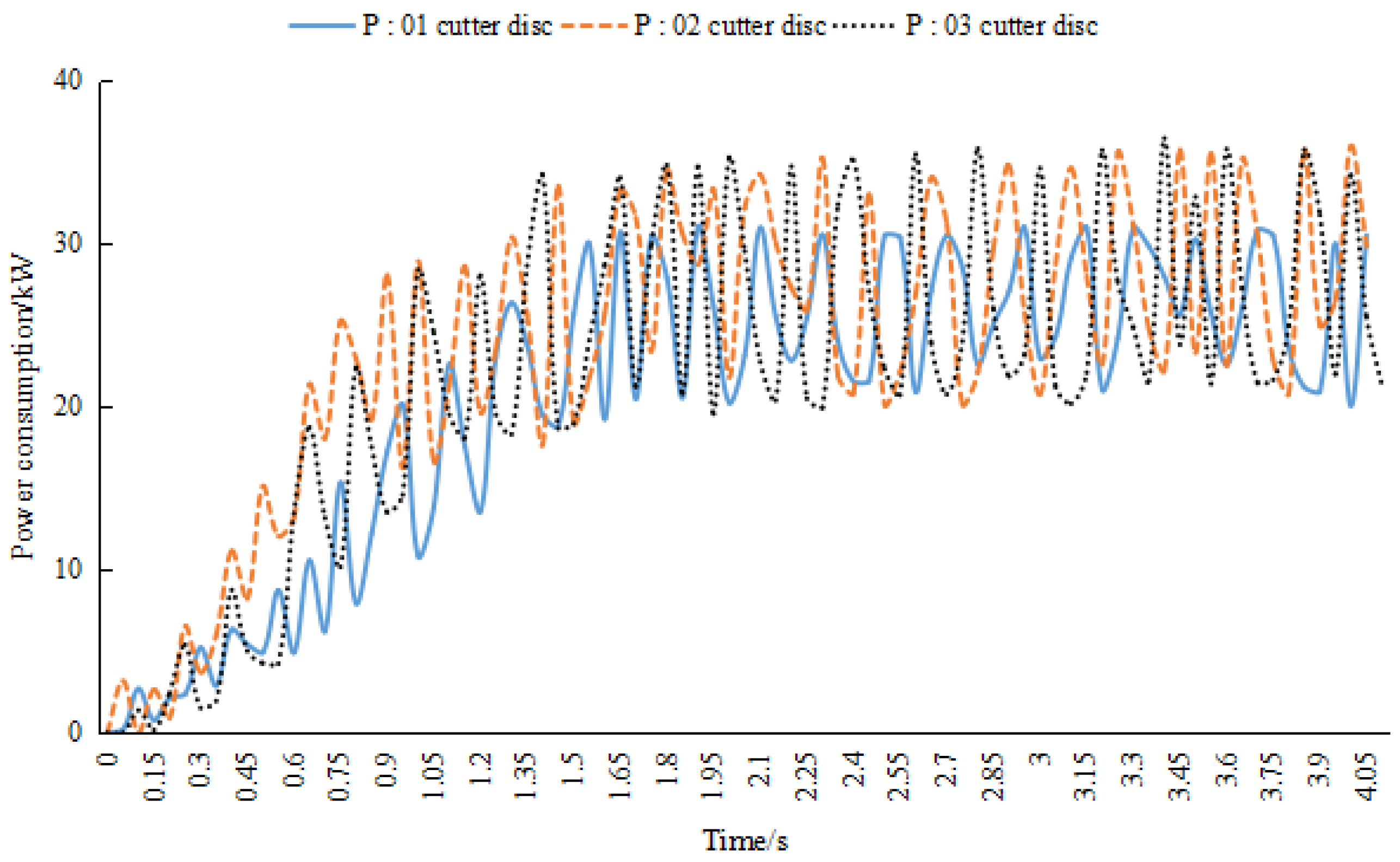 Horticulturae 11 00171 g015