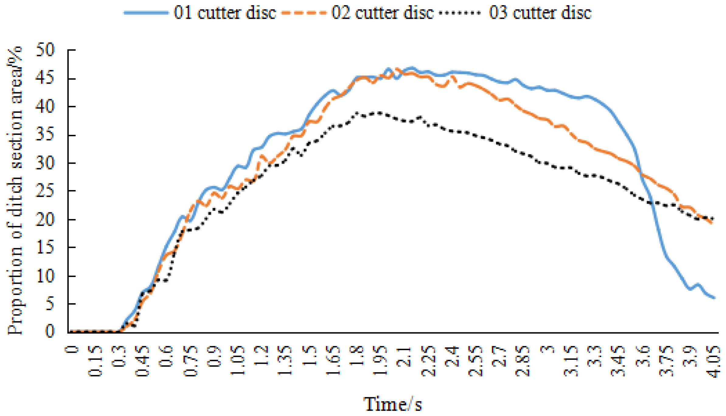Horticulturae 11 00171 g016