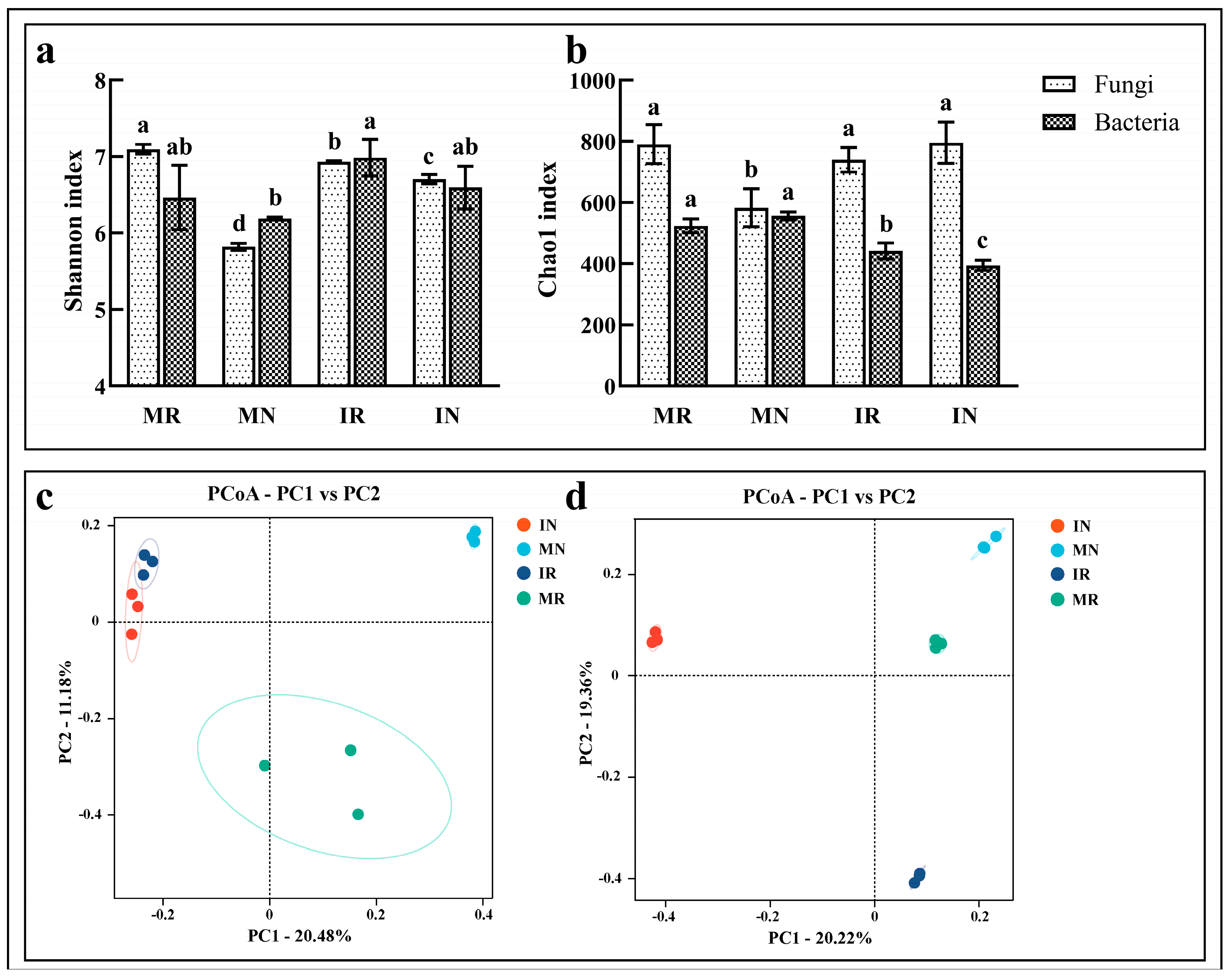 Horticulturae 11 00172 g002