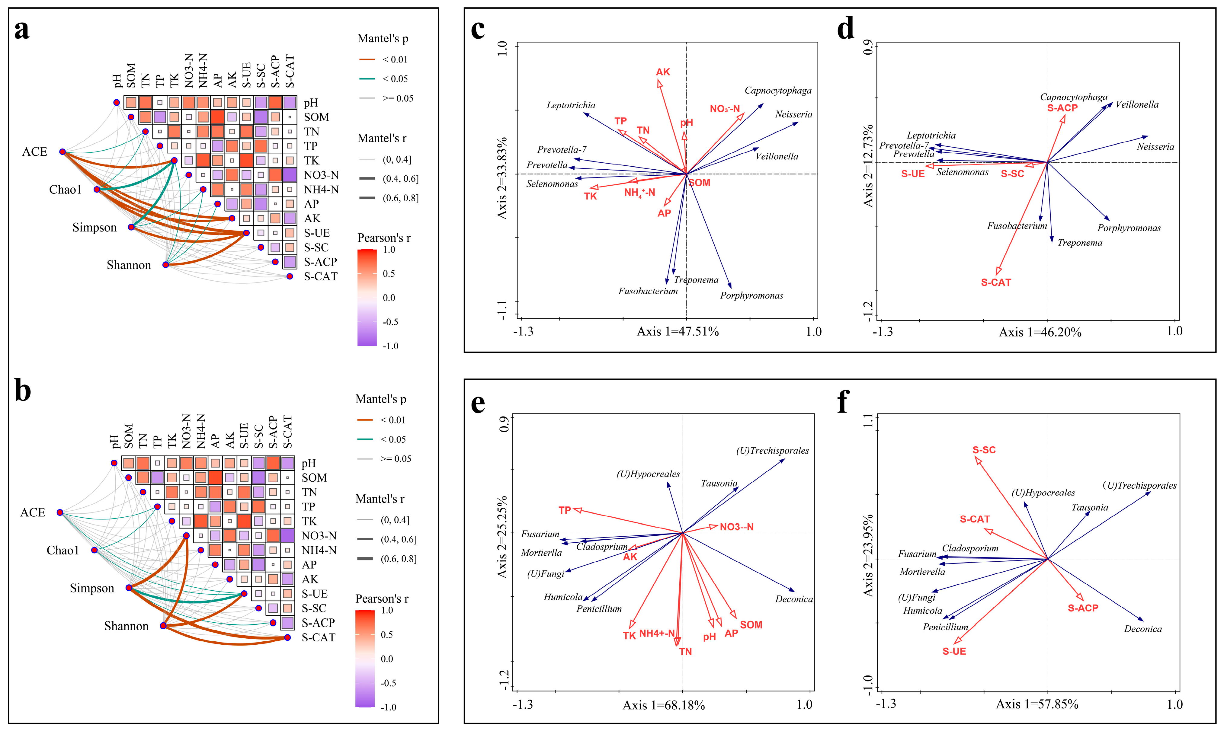 Horticulturae 11 00172 g003