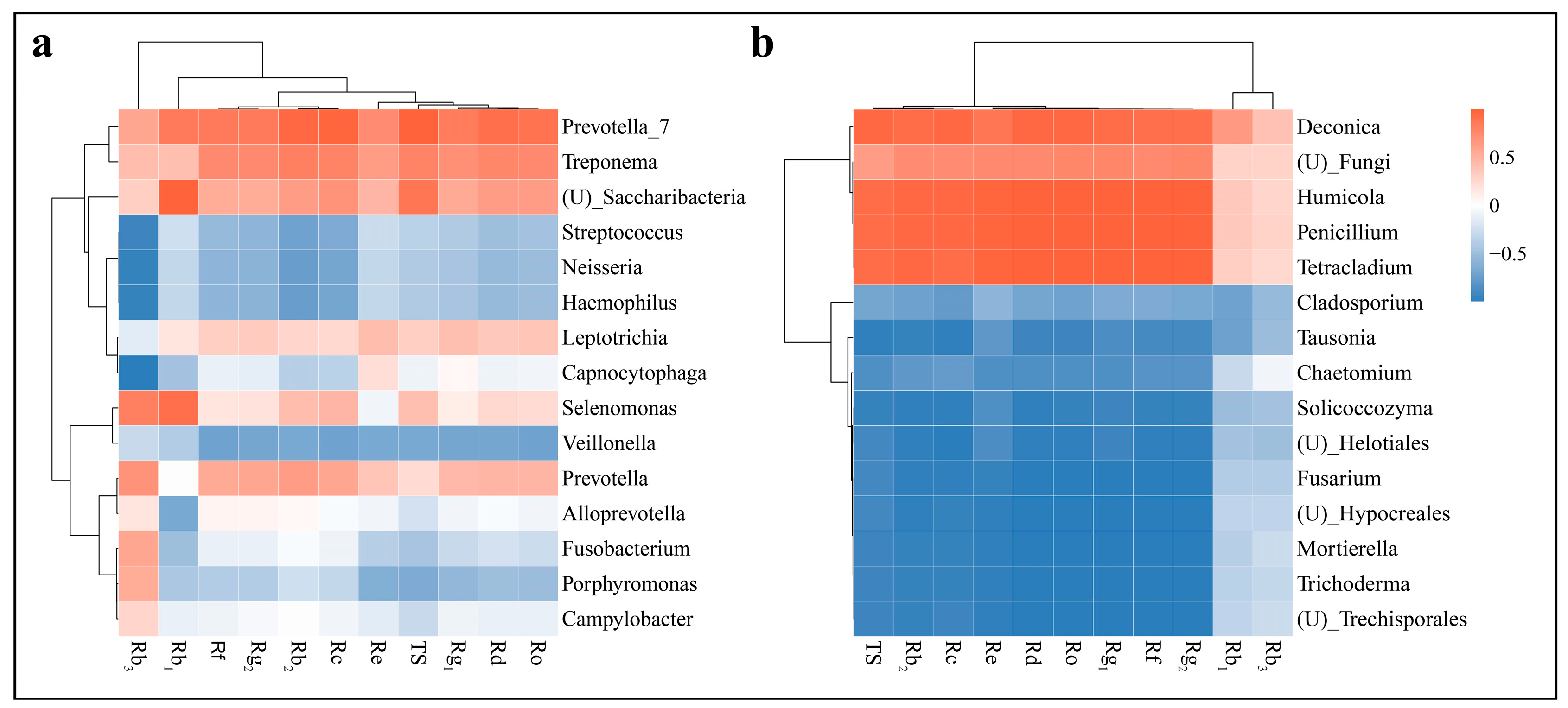 Horticulturae 11 00172 g005