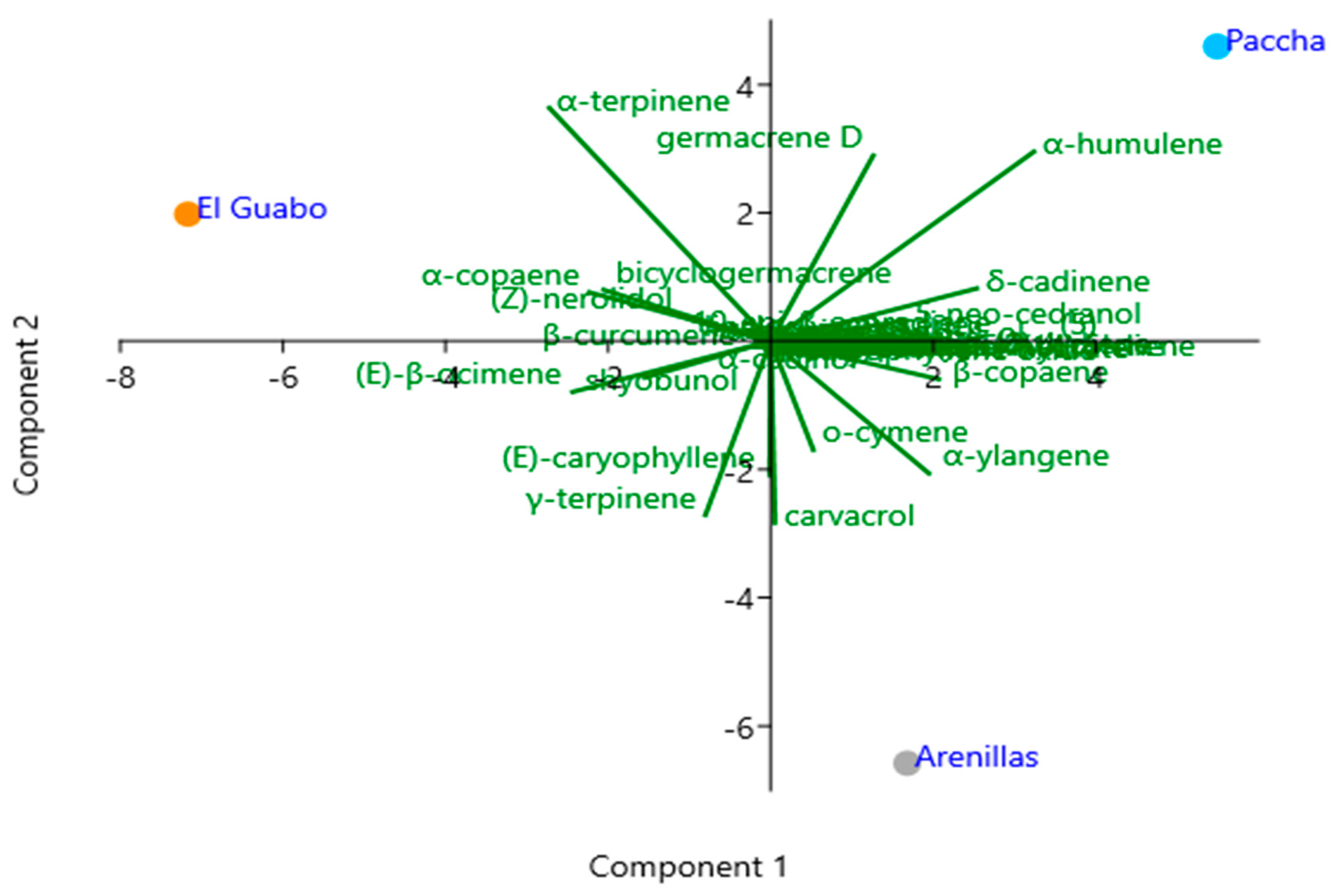 Horticulturae 11 00173 g003