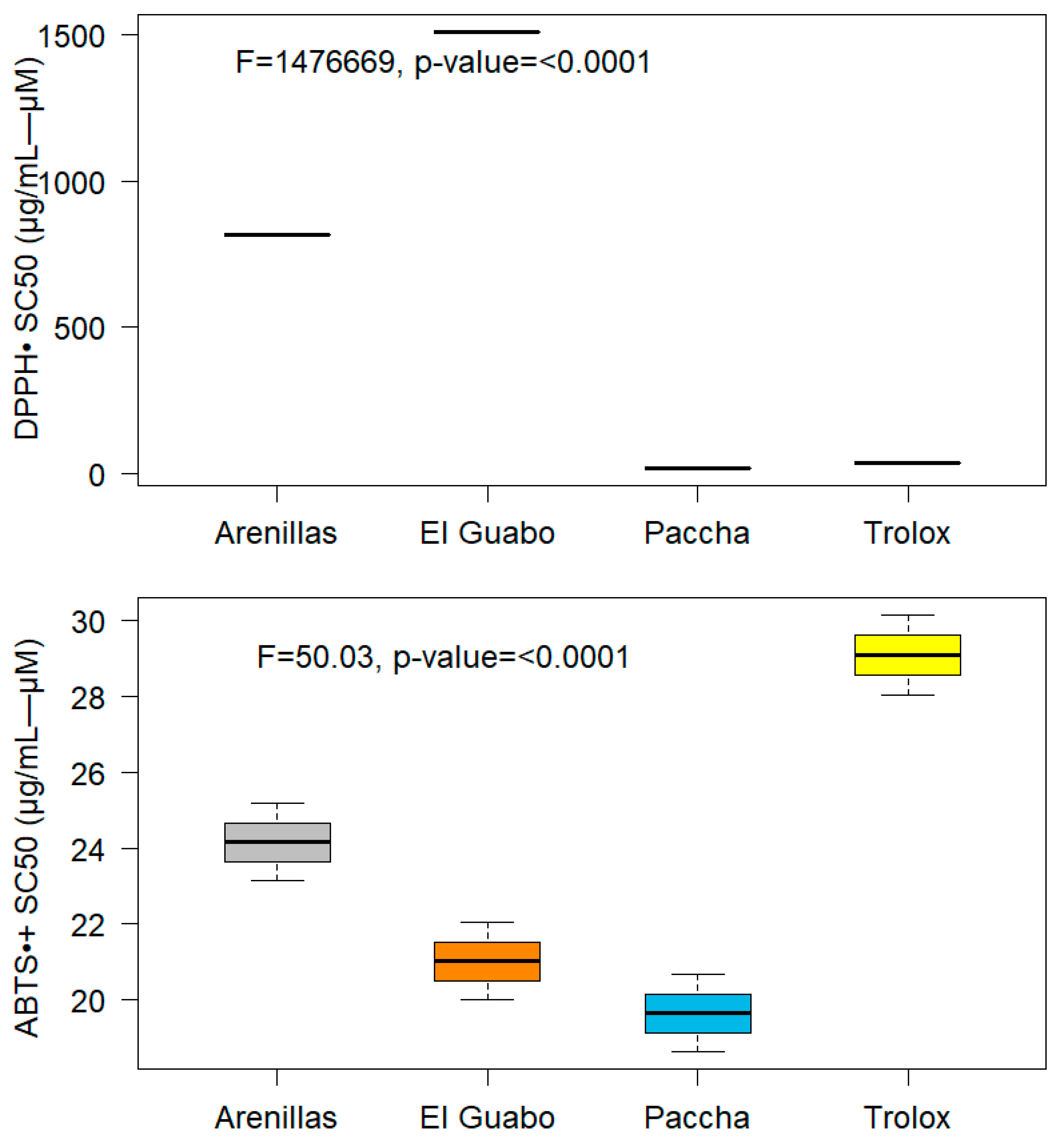 Horticulturae 11 00173 g004