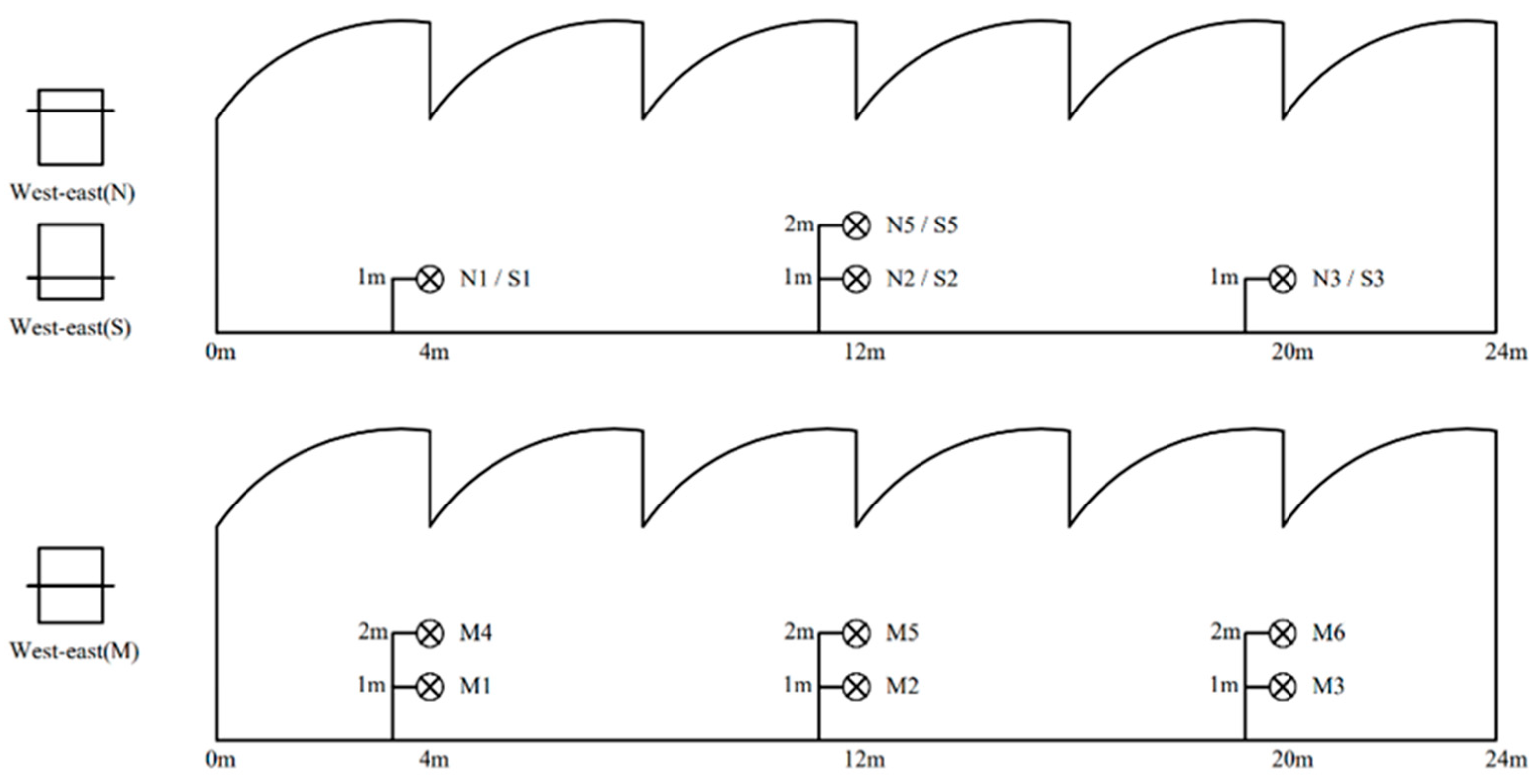 Horticulturae 11 00175 g002