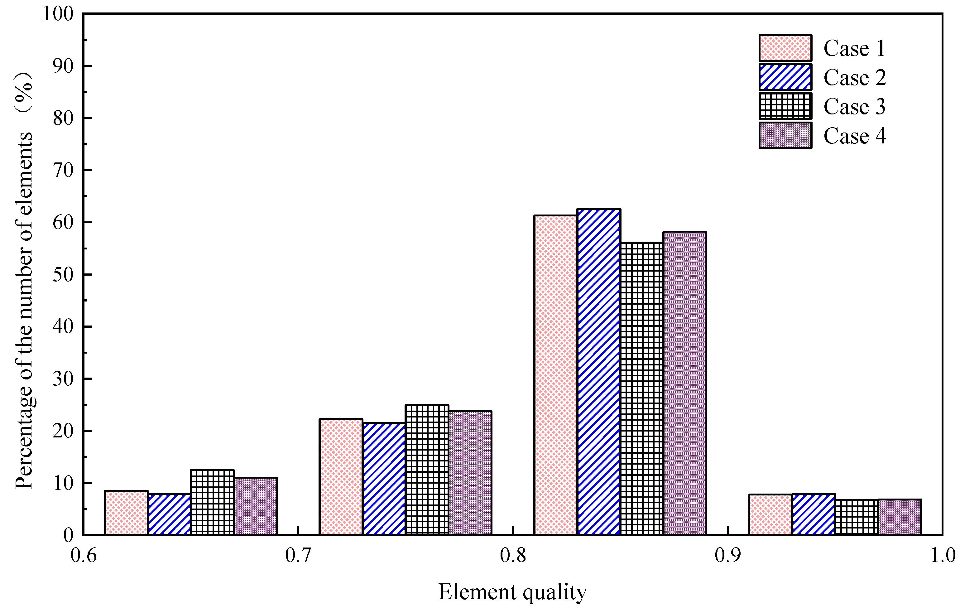 Horticulturae 11 00175 g004