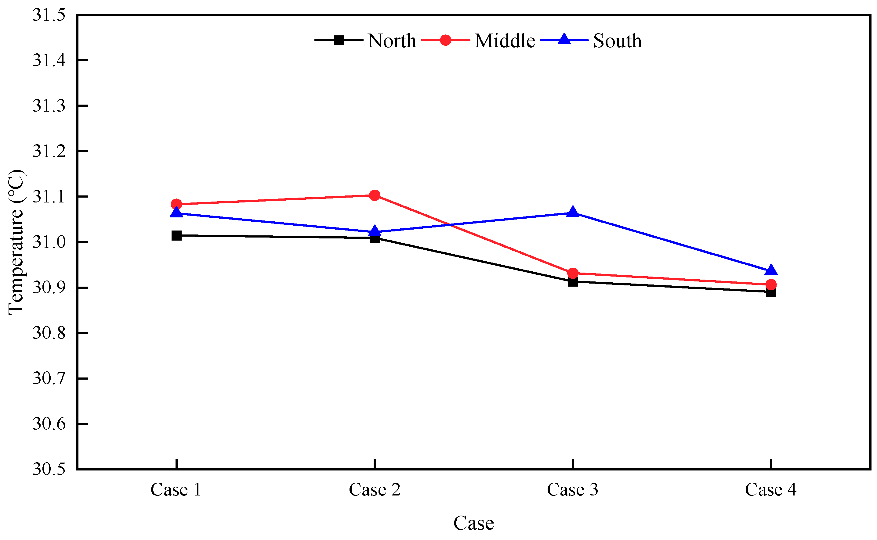 Horticulturae 11 00175 g005