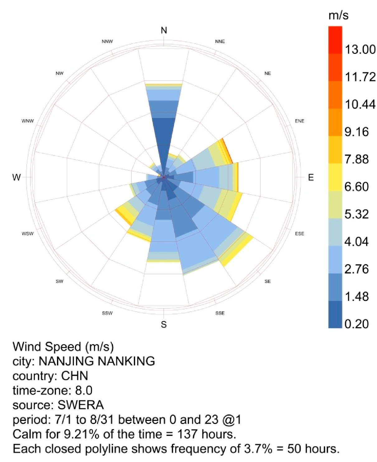 Horticulturae 11 00175 g007