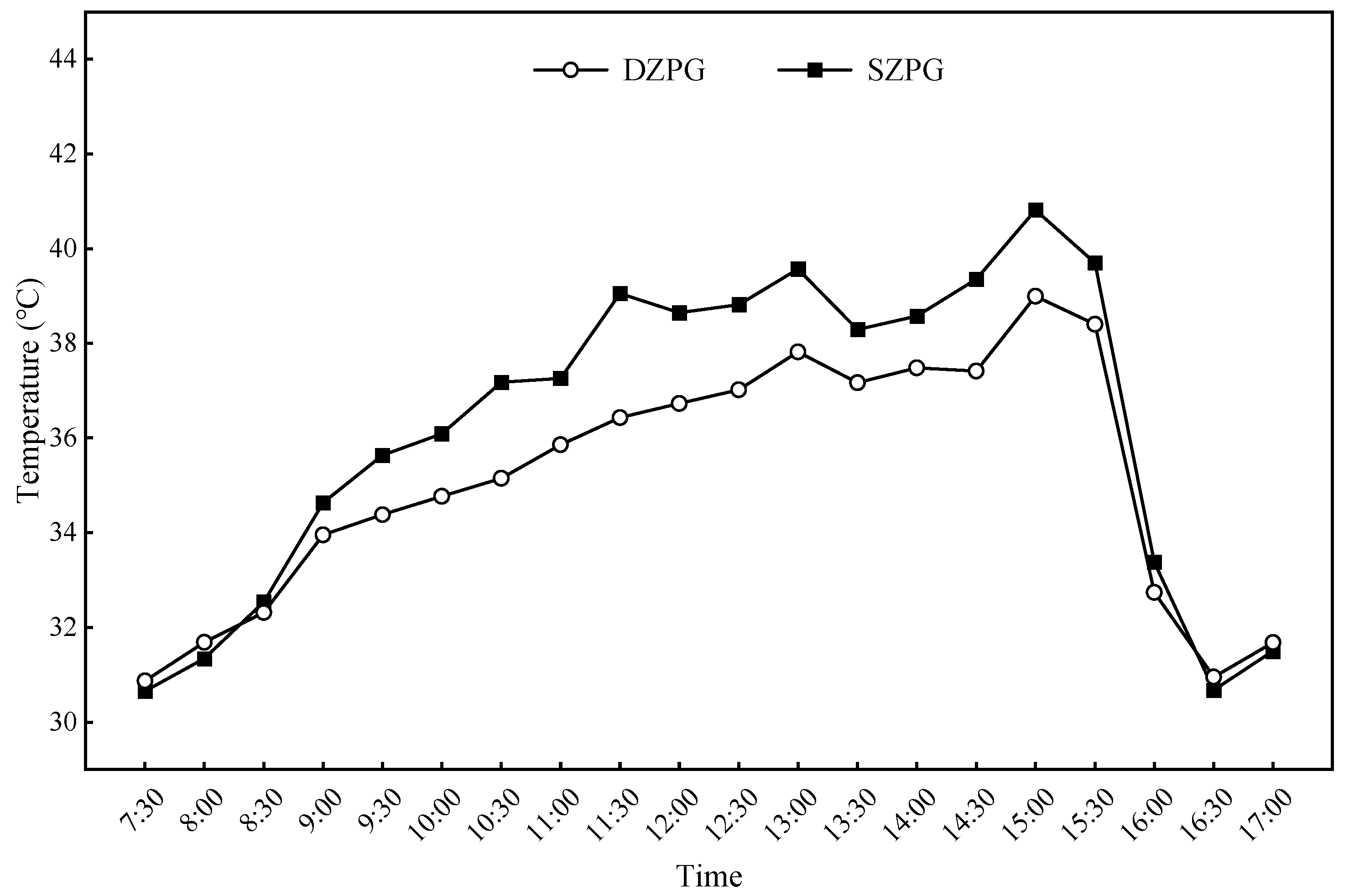 Horticulturae 11 00175 g010