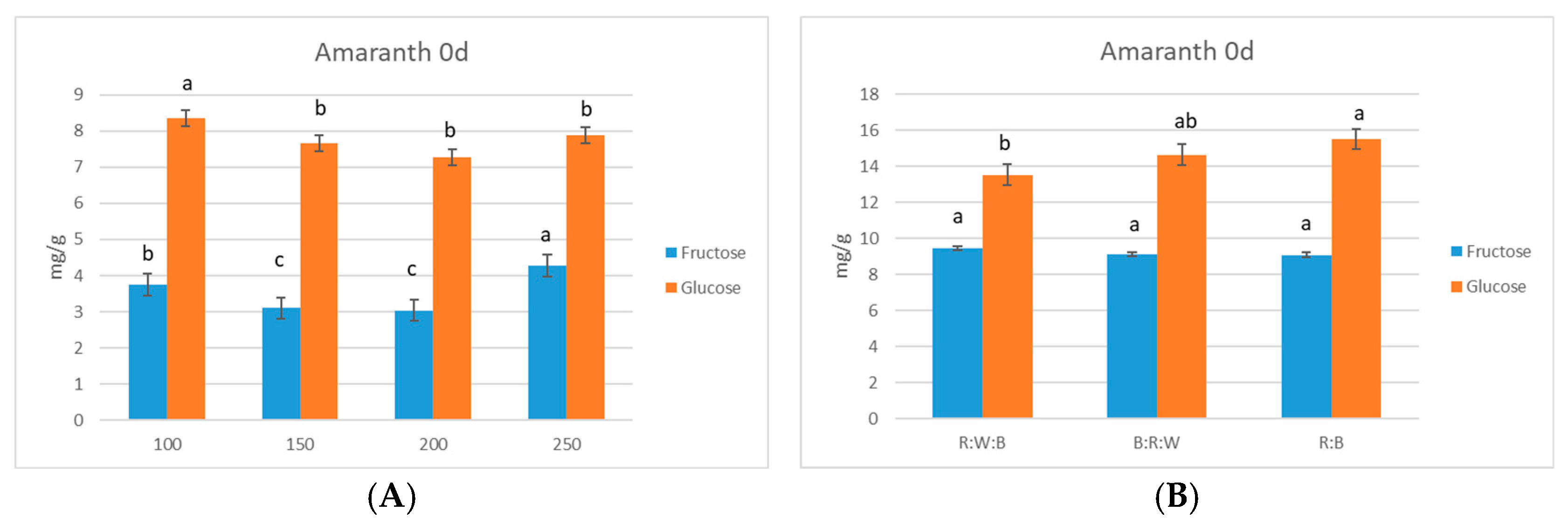 Horticulturae 11 00176 g002