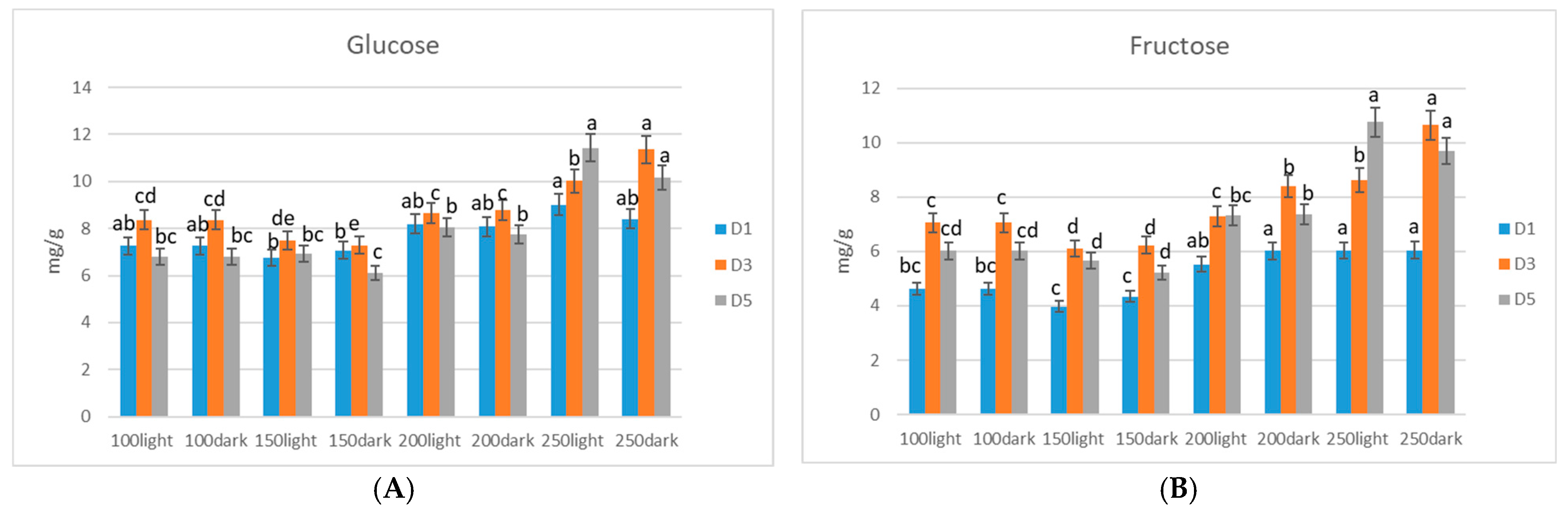 Horticulturae 11 00176 g003