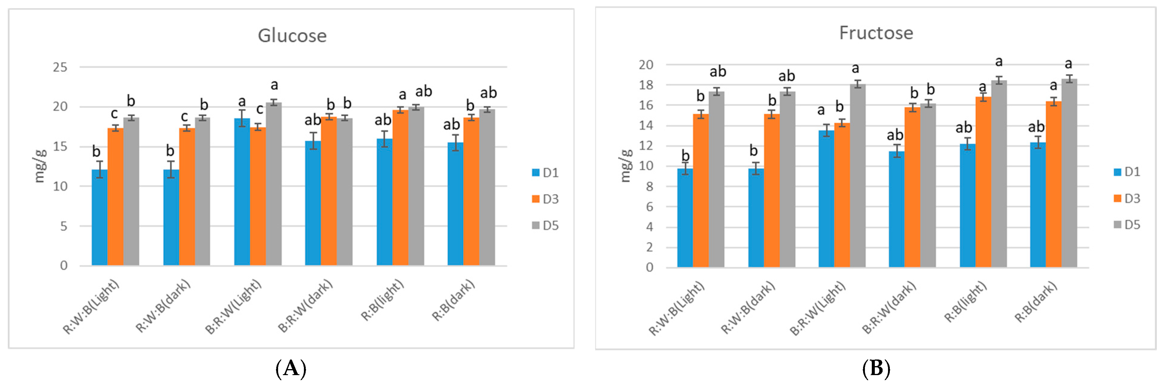 Horticulturae 11 00176 g004