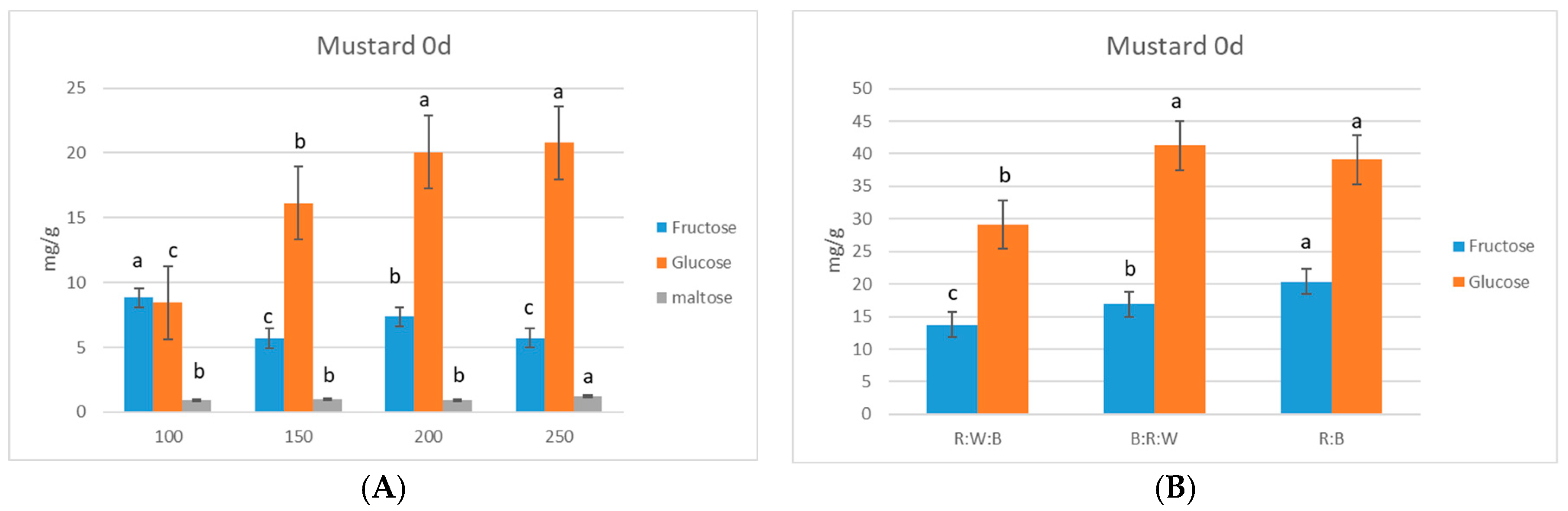 Horticulturae 11 00176 g005