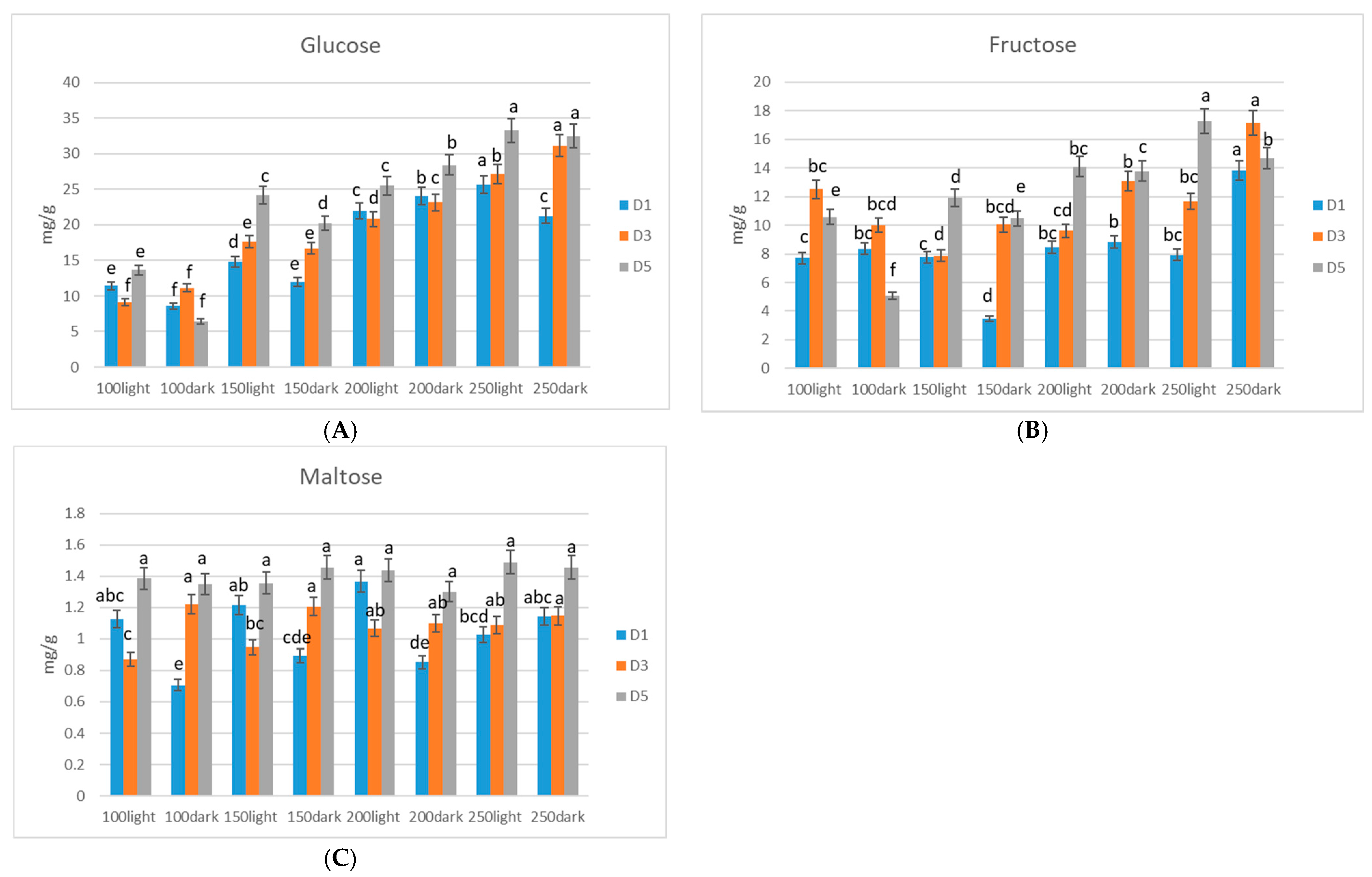 Horticulturae 11 00176 g006