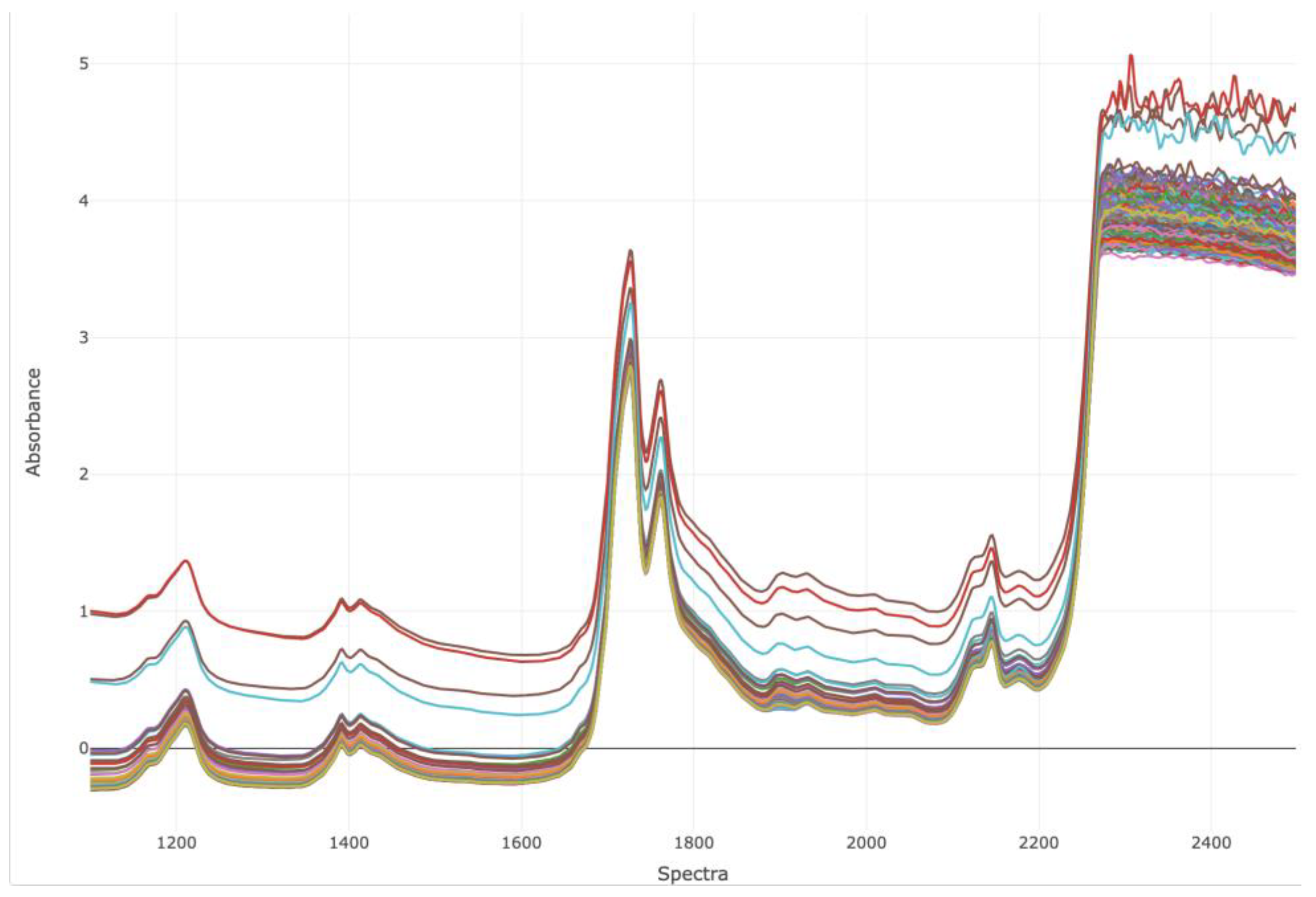 Horticulturae 11 00177 g002