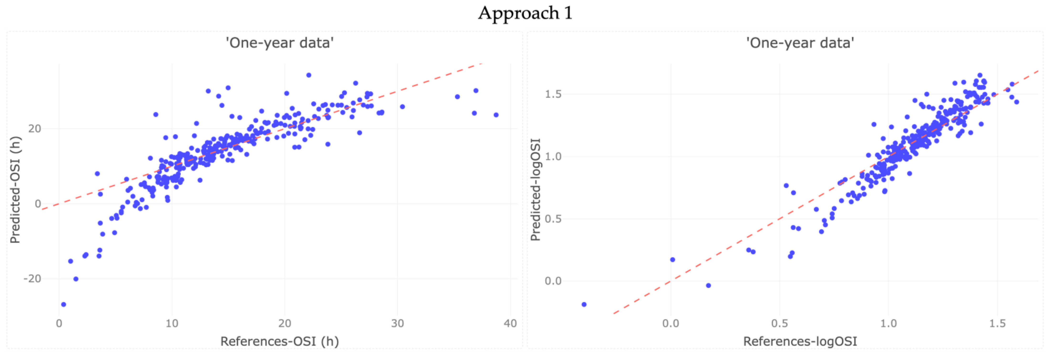 Horticulturae 11 00177 g003a