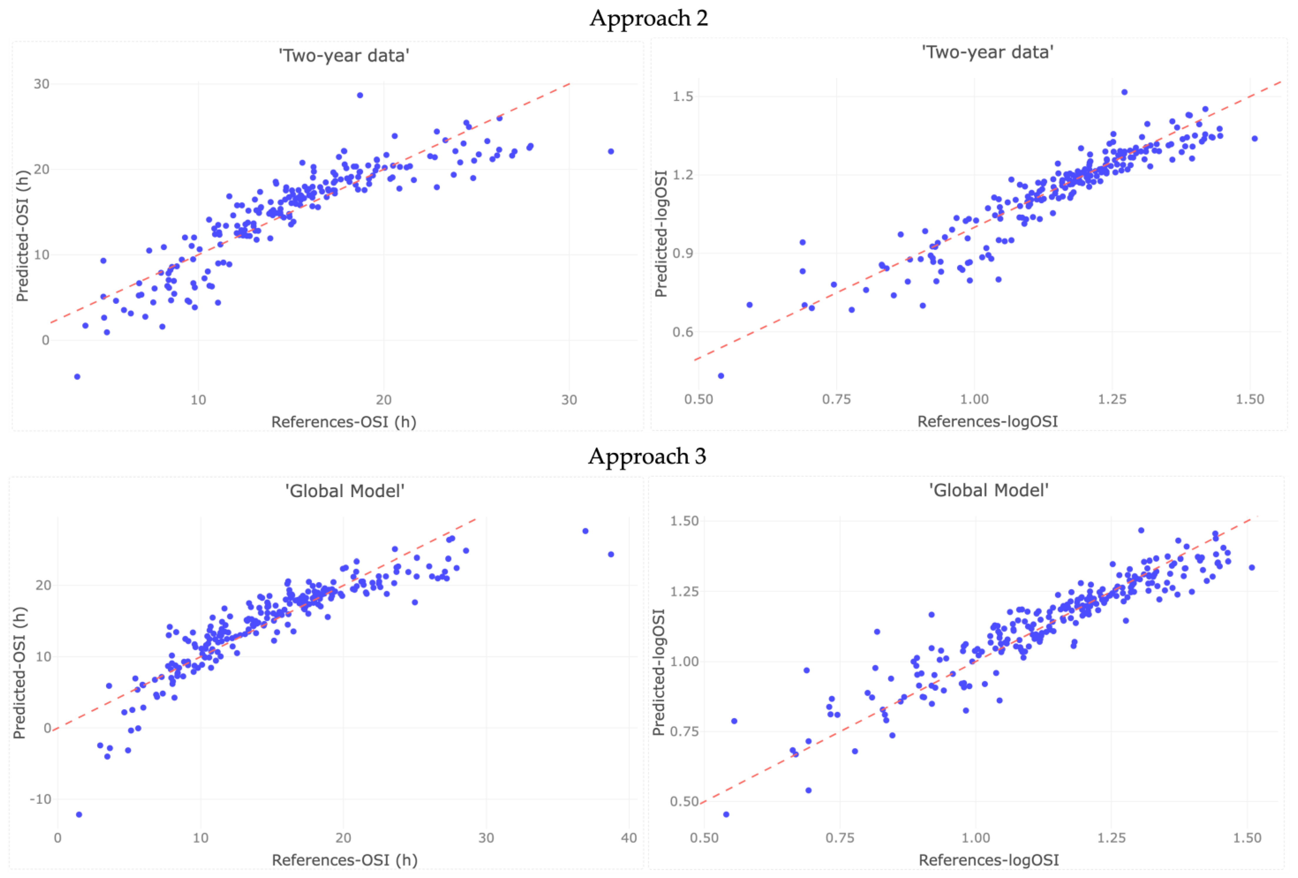 Horticulturae 11 00177 g003b