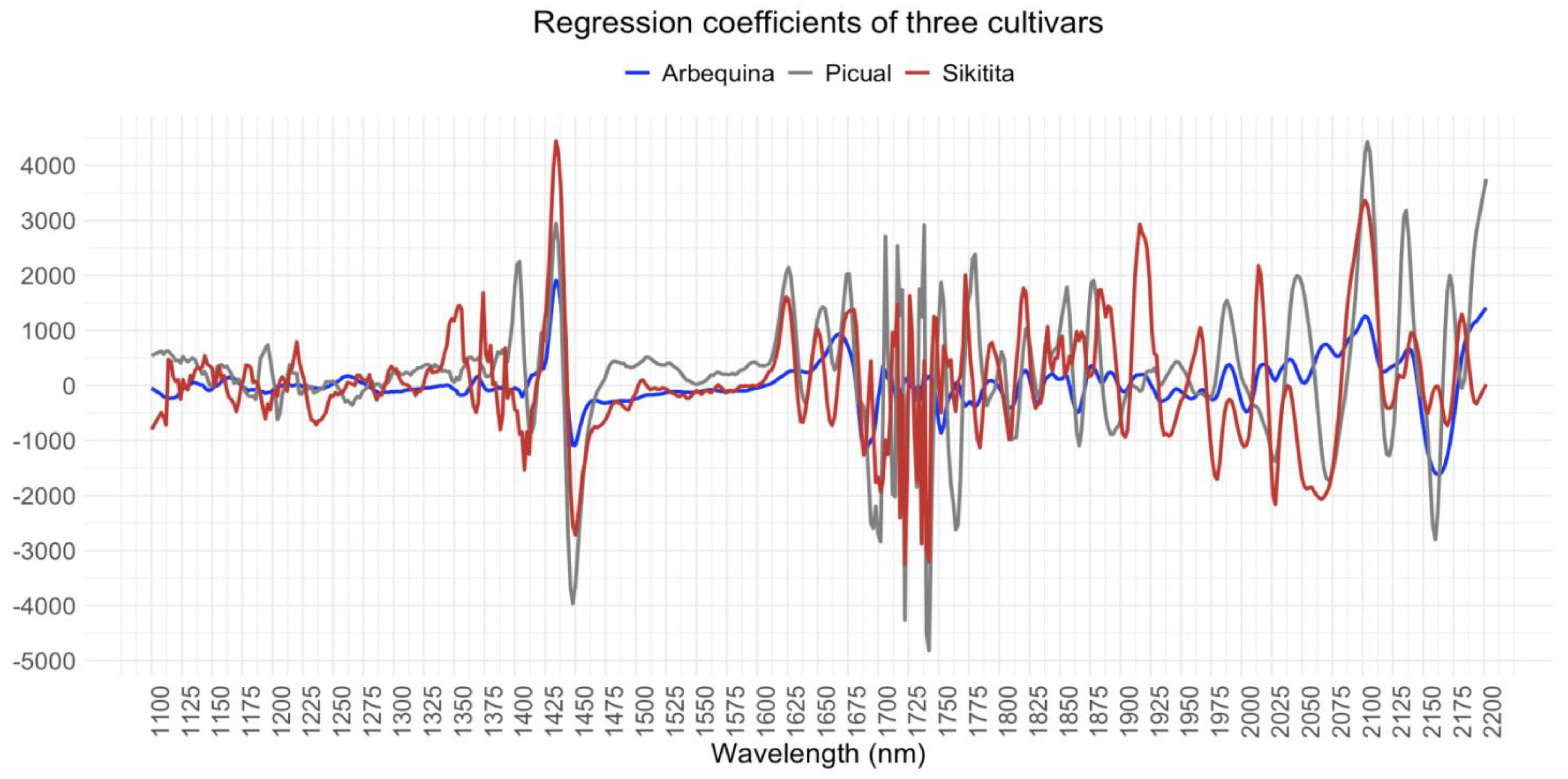 Horticulturae 11 00177 g004