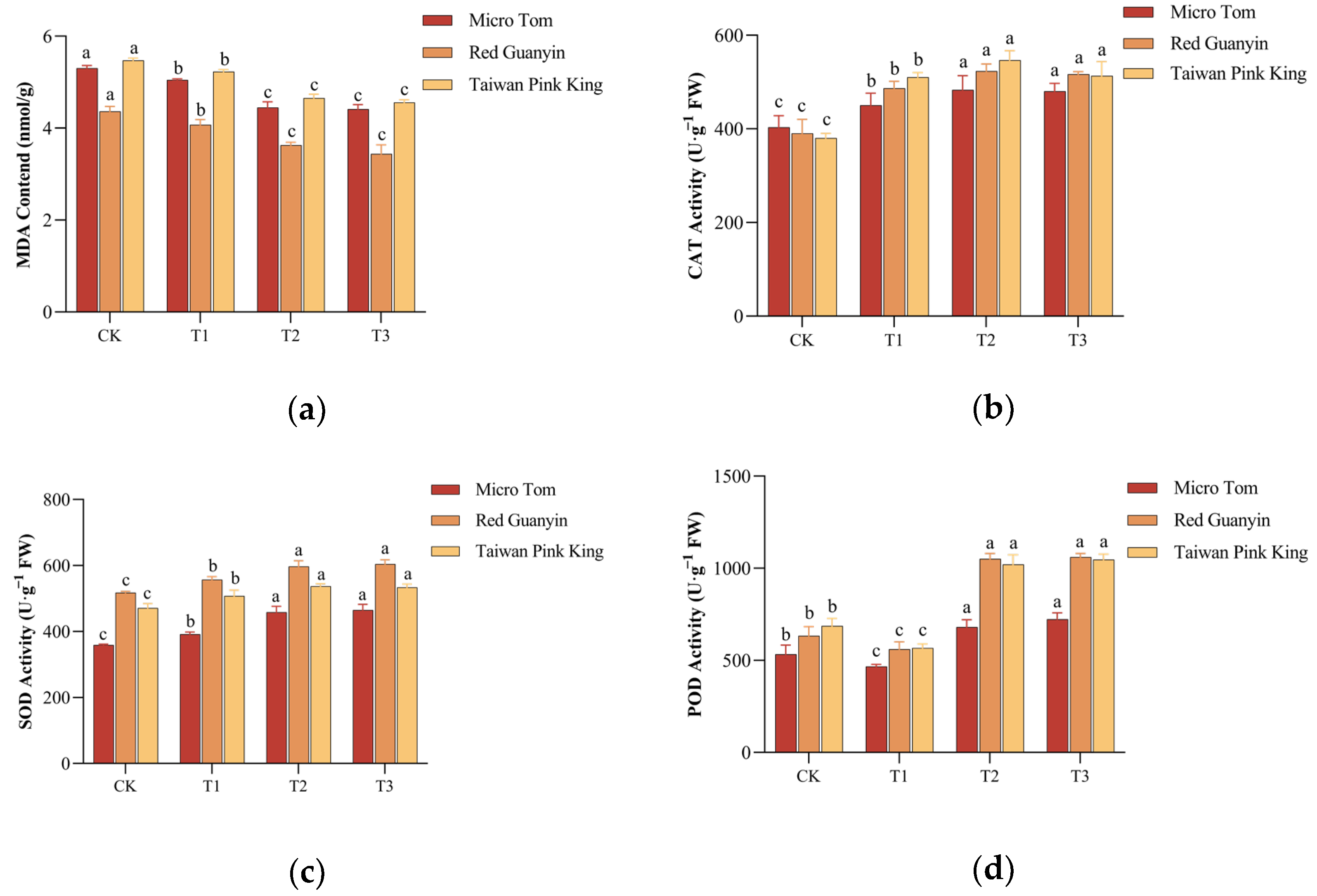 Horticulturae 11 00179 g002