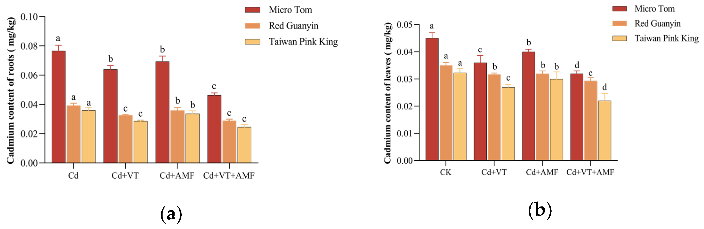 Horticulturae 11 00179 g005