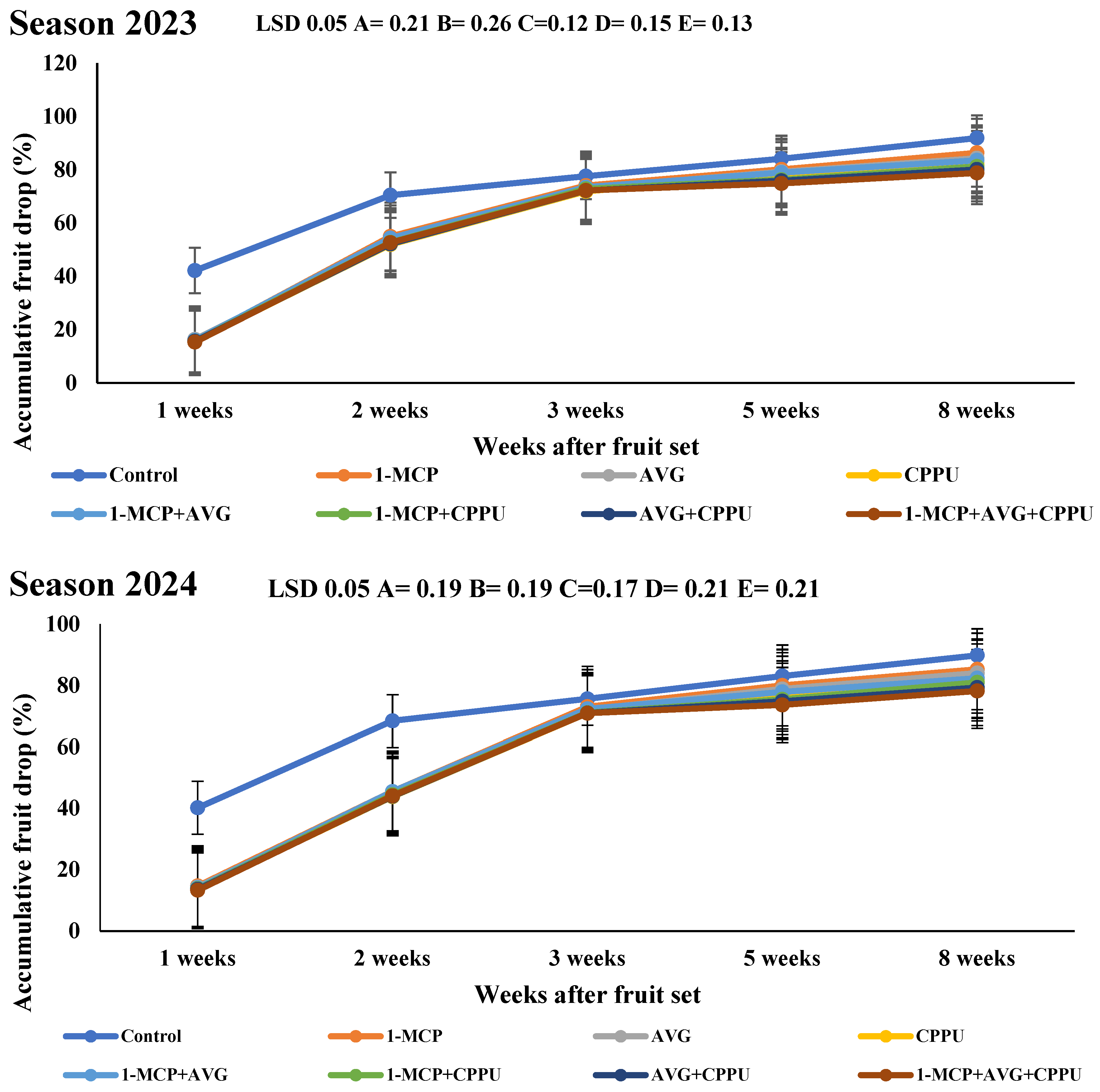 Horticulturae 11 00180 g001