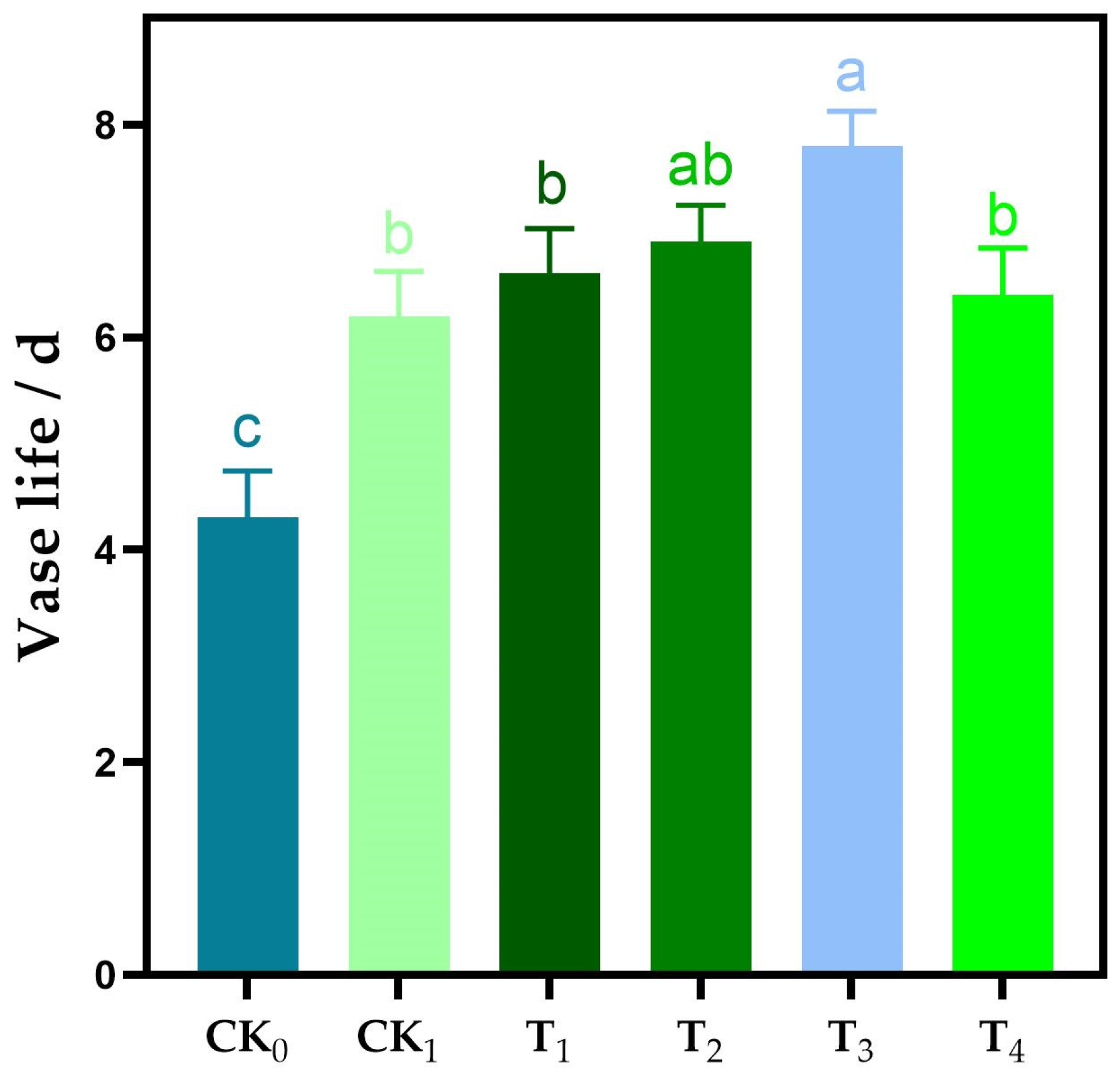 Horticulturae 11 00181 g002