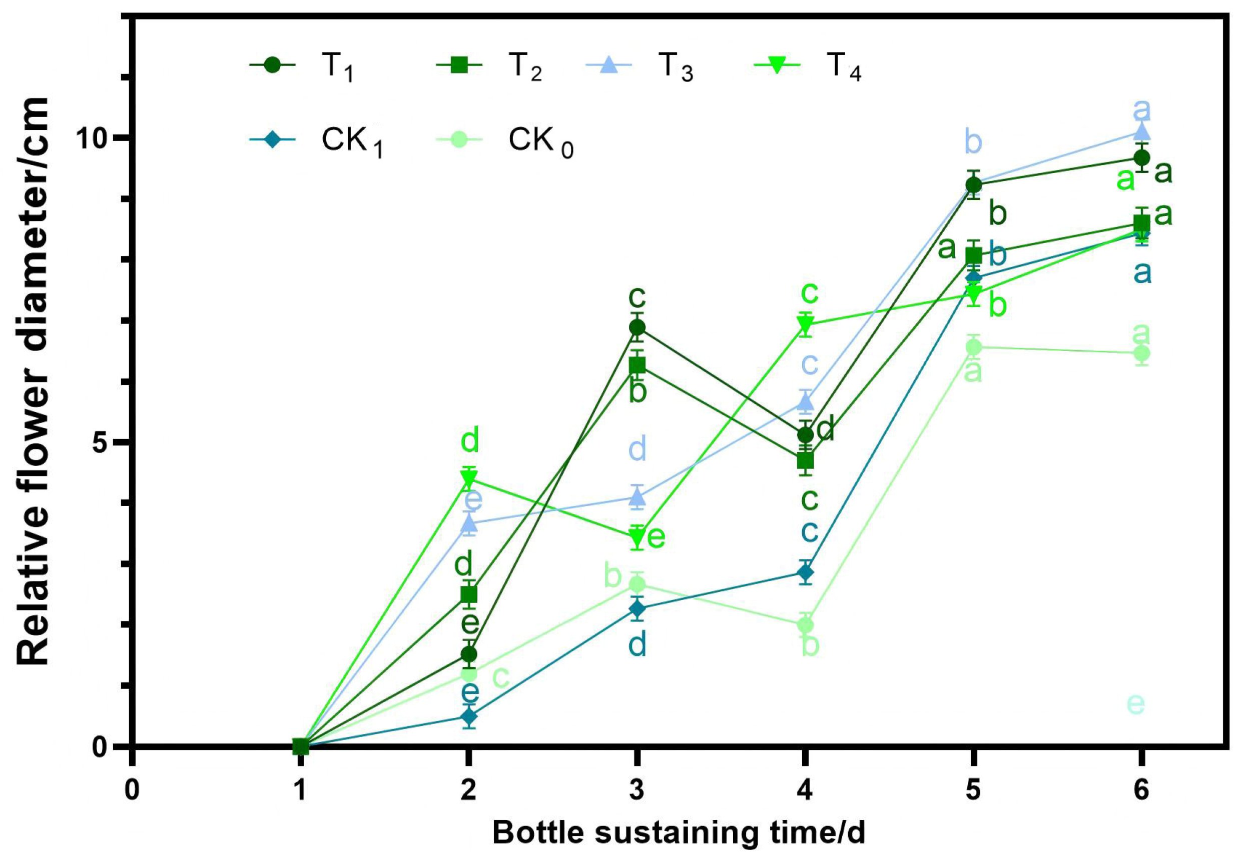 Horticulturae 11 00181 g003