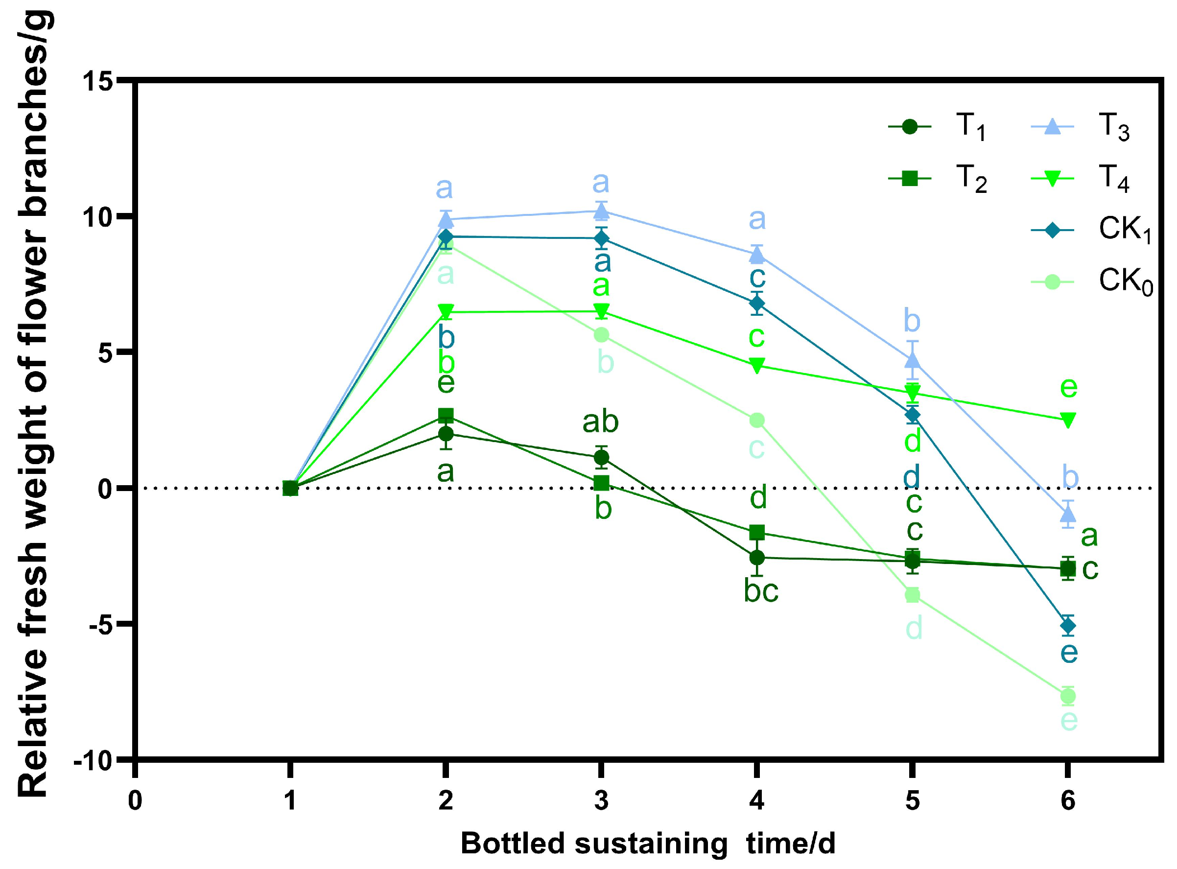 Horticulturae 11 00181 g004