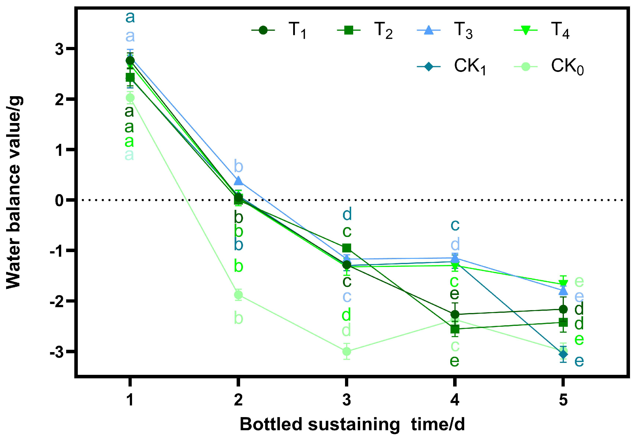 Horticulturae 11 00181 g005