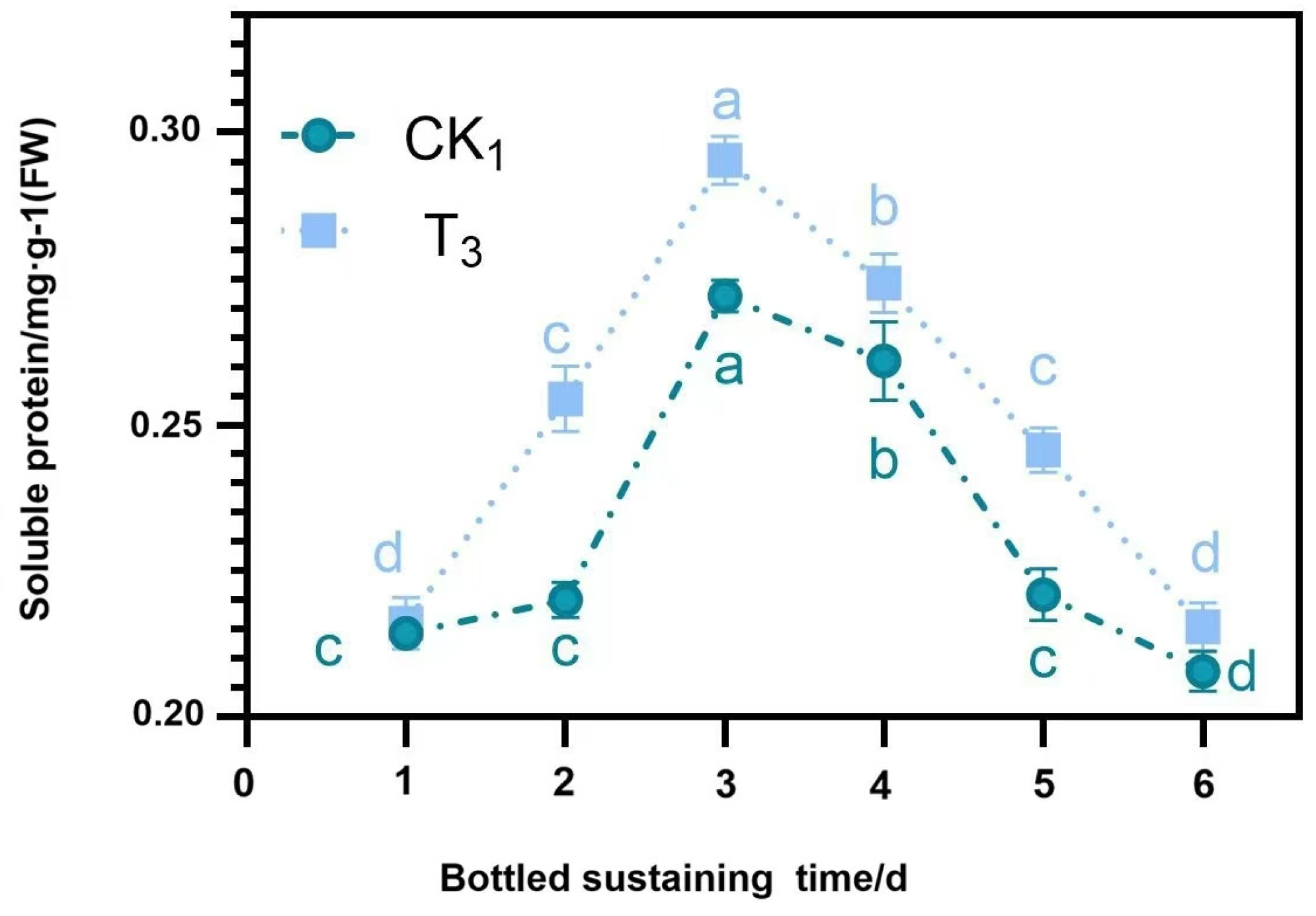 Horticulturae 11 00181 g006