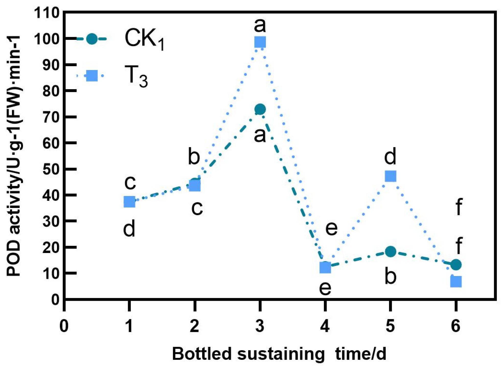 Horticulturae 11 00181 g007