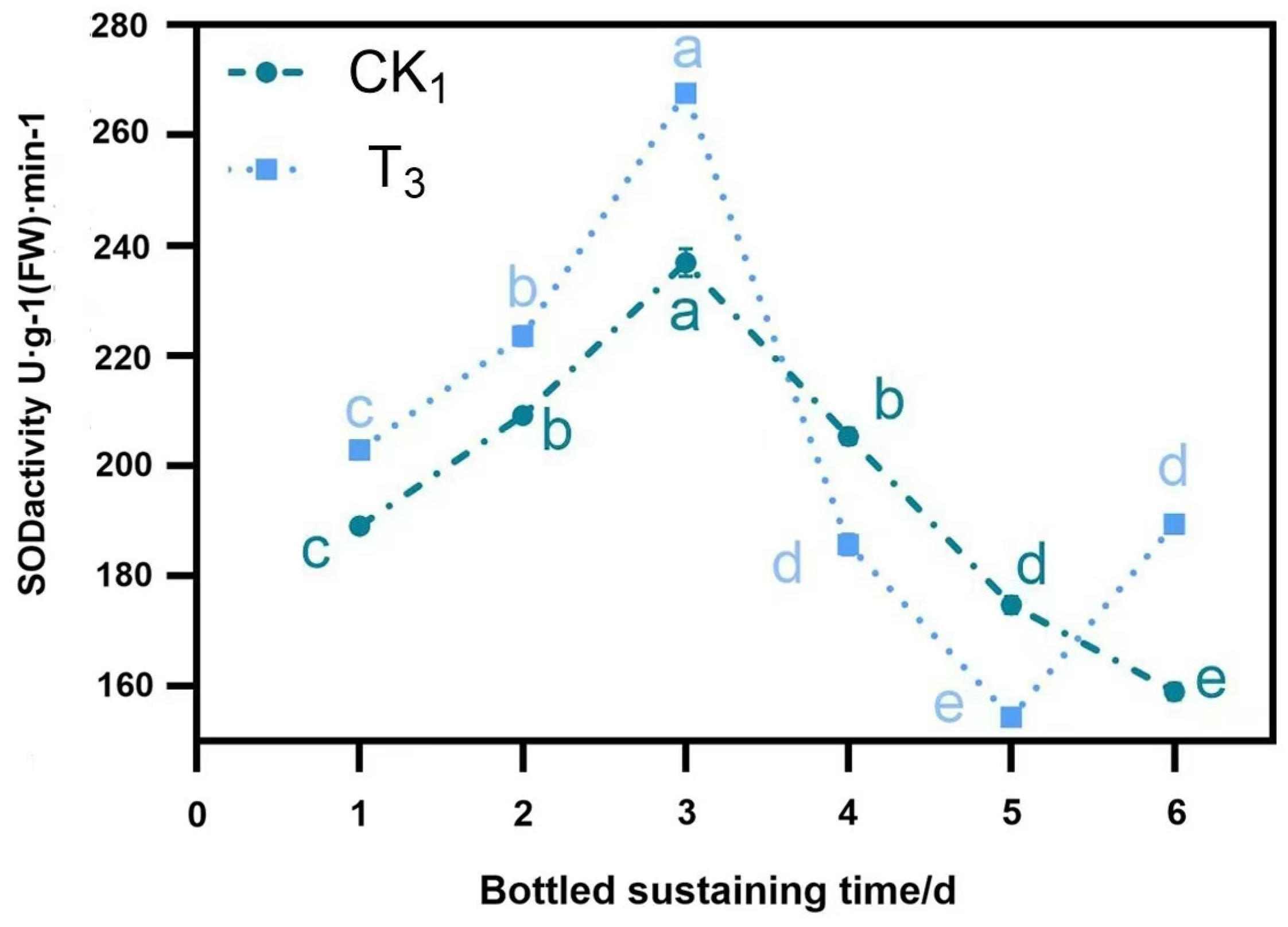 Horticulturae 11 00181 g008